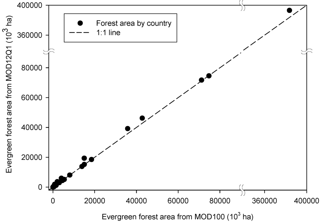 Remotesensing 01 00355 g003 1024