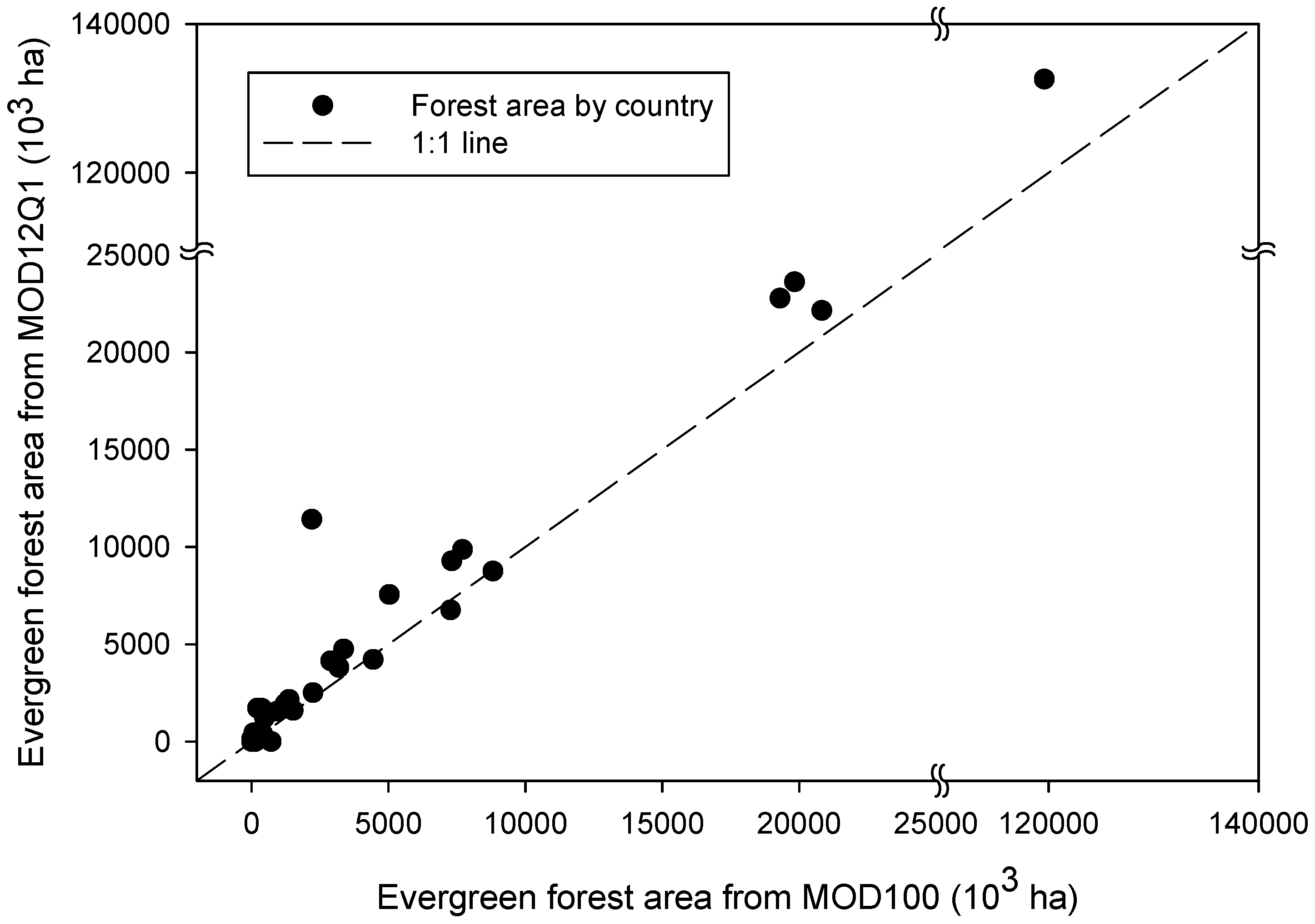 Remotesensing 01 00355 g005