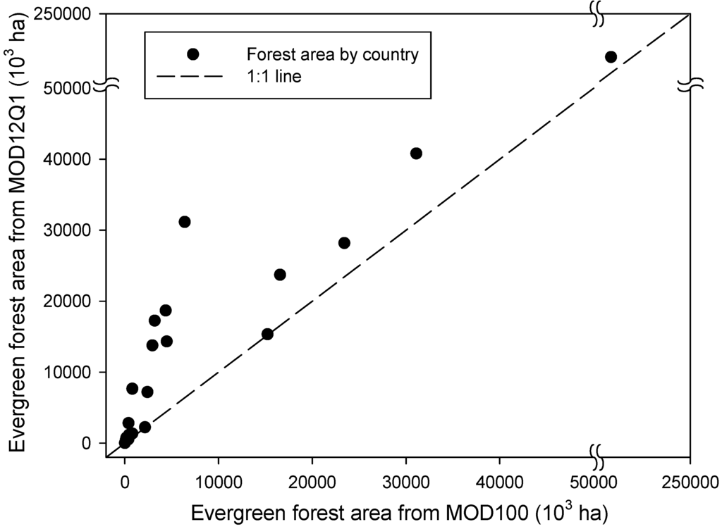 Remotesensing 01 00355 g007 1024