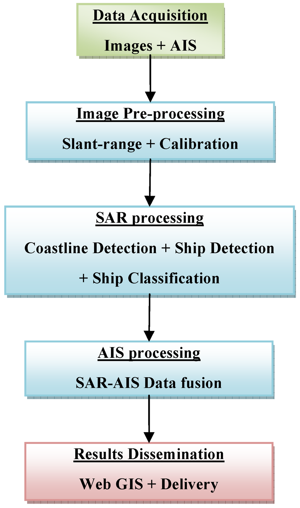 Remotesensing 01 00375 g001 1024