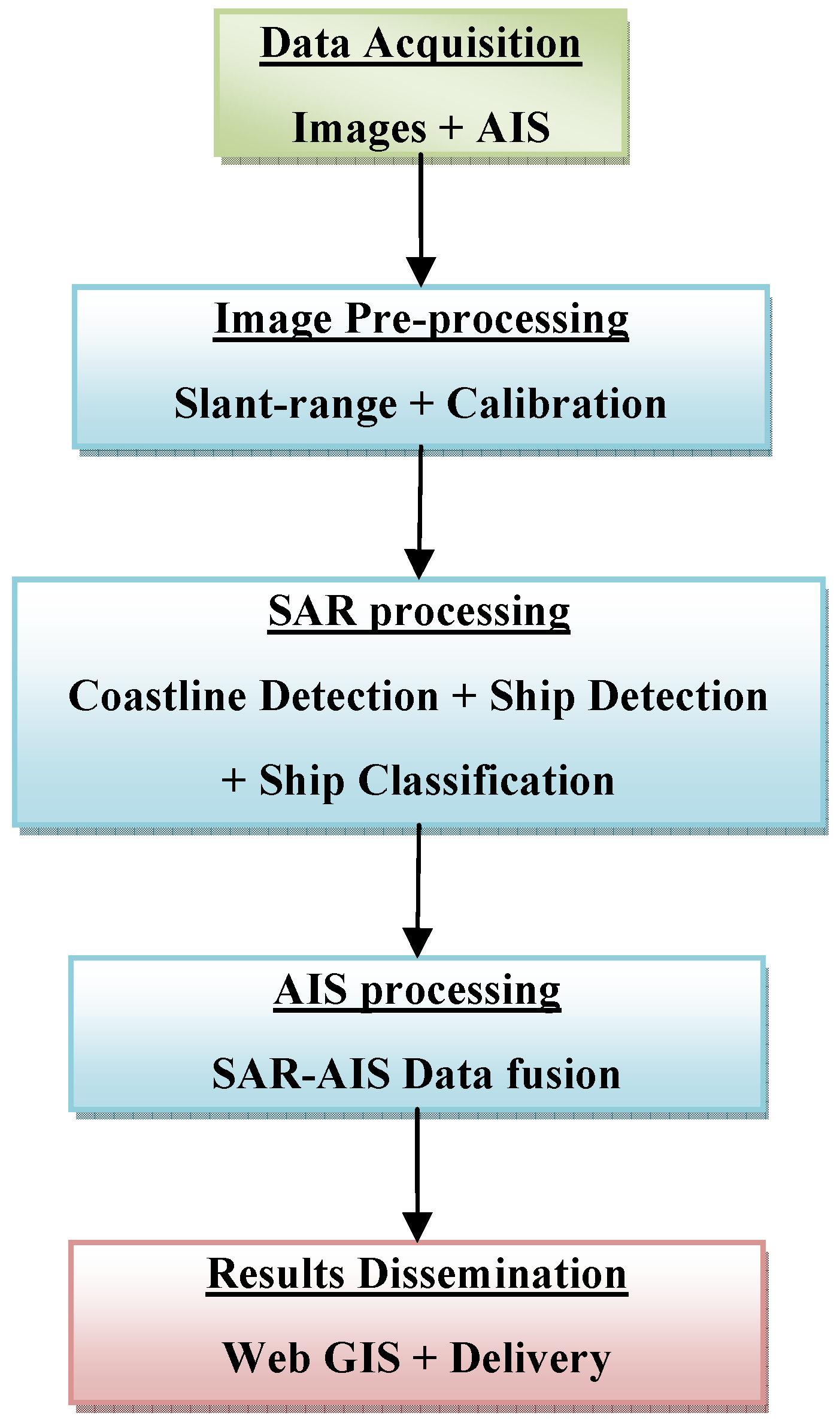 Remotesensing 01 00375 g001