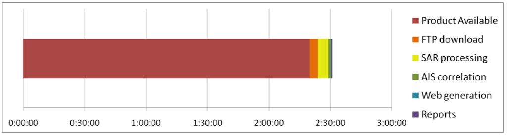 Remotesensing 01 00375 g002 1024