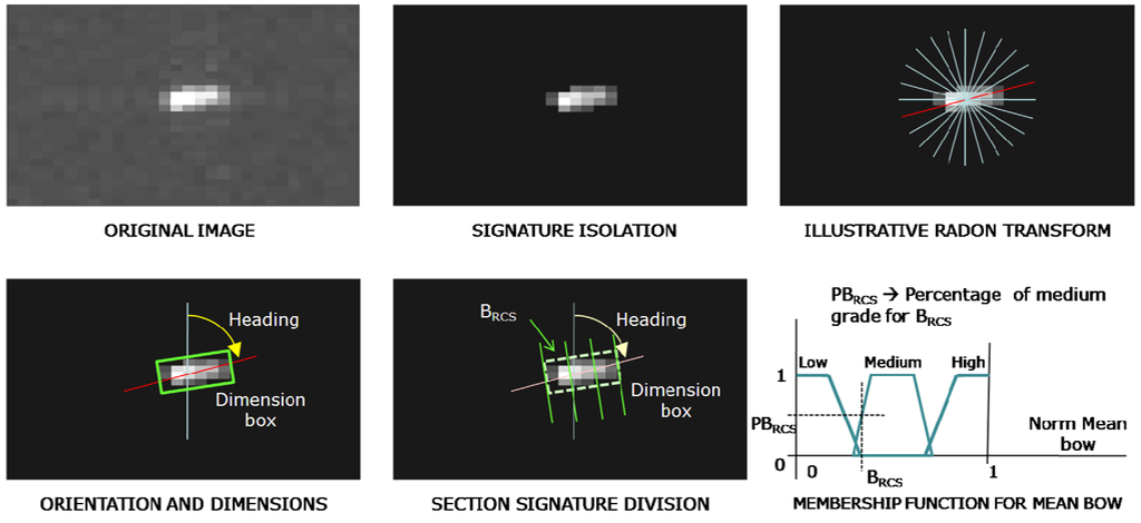 Remotesensing 01 00375 g005 1024