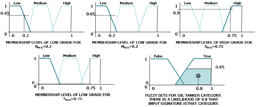 Remotesensing 01 00375 g006 1024
