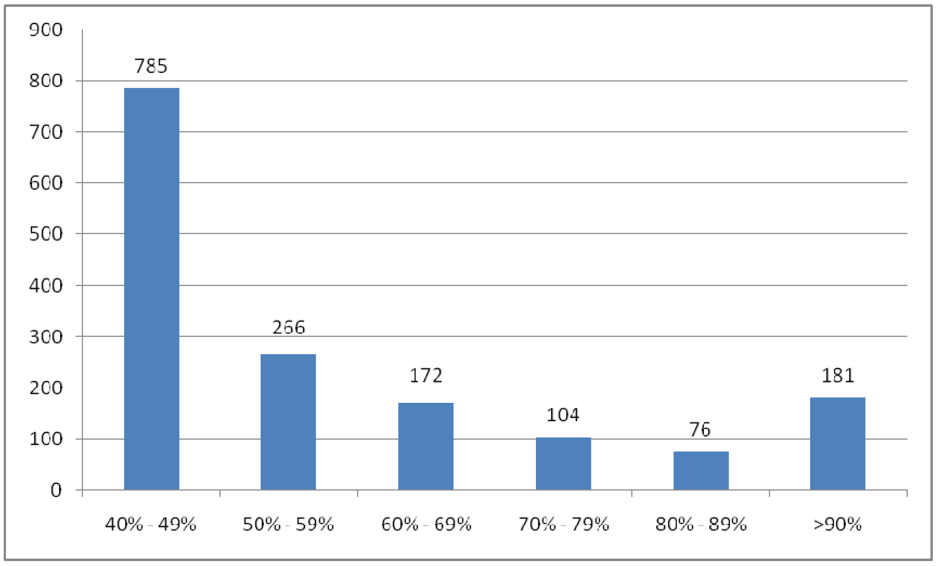 Remotesensing 01 00375 g011