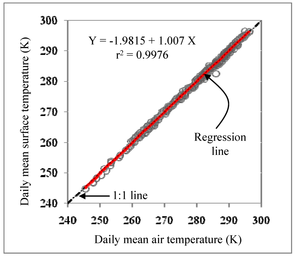 Remotesensing 01 00393 g002 1024