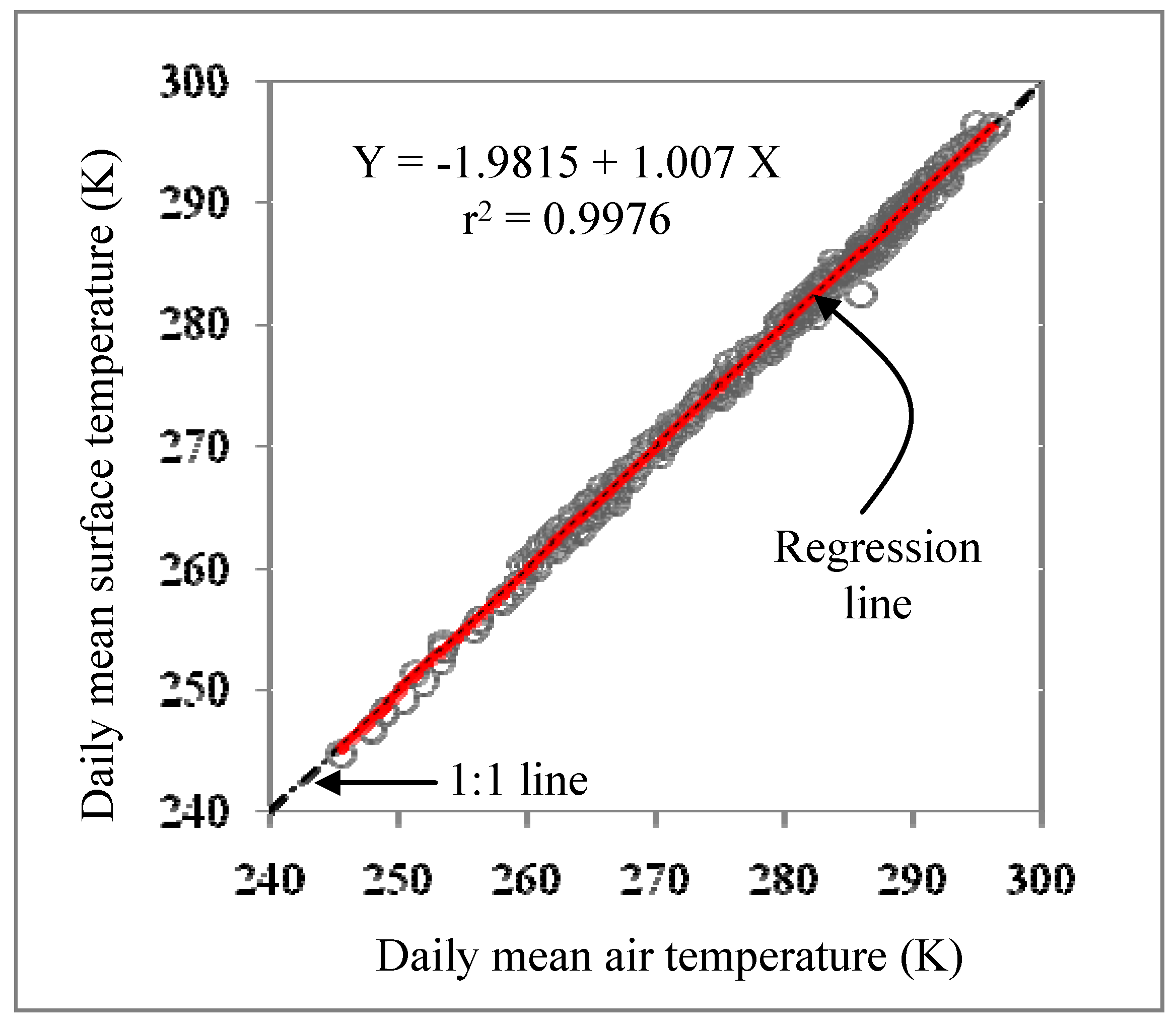 Remotesensing 01 00393 g002