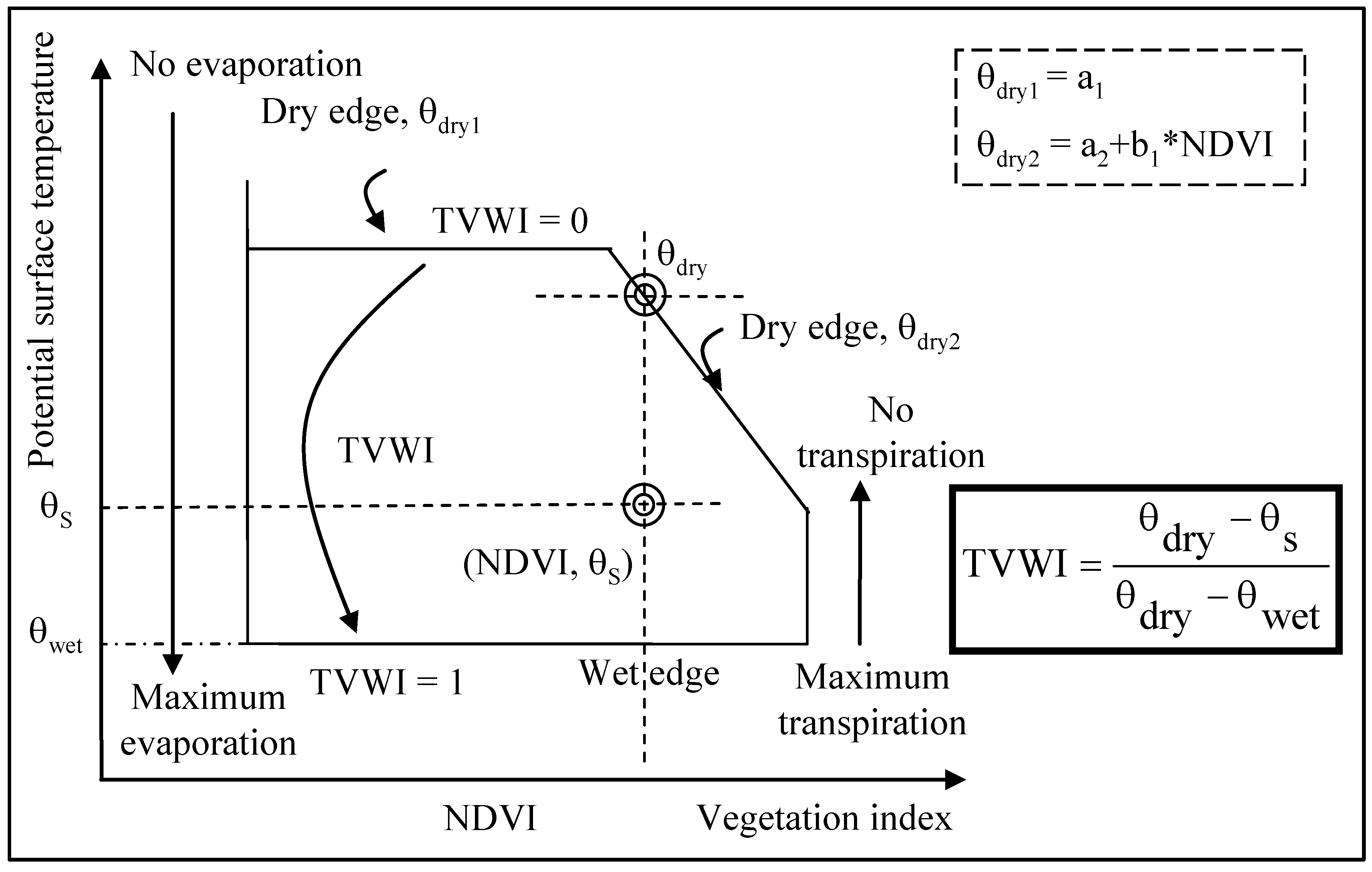 Remotesensing 01 00393 g003