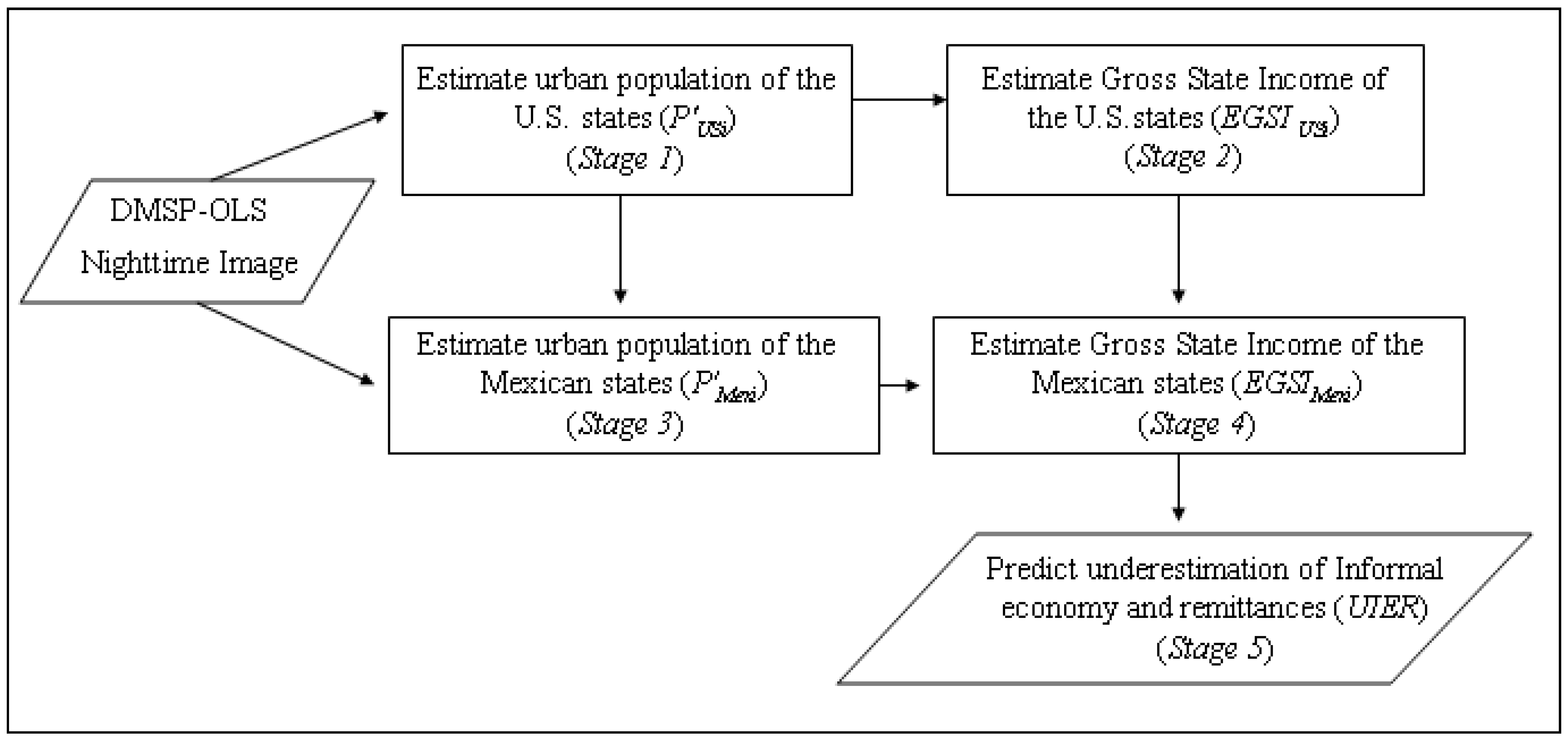 Remotesensing 01 00418 g003