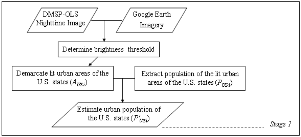 Remotesensing 01 00418 g004 1024