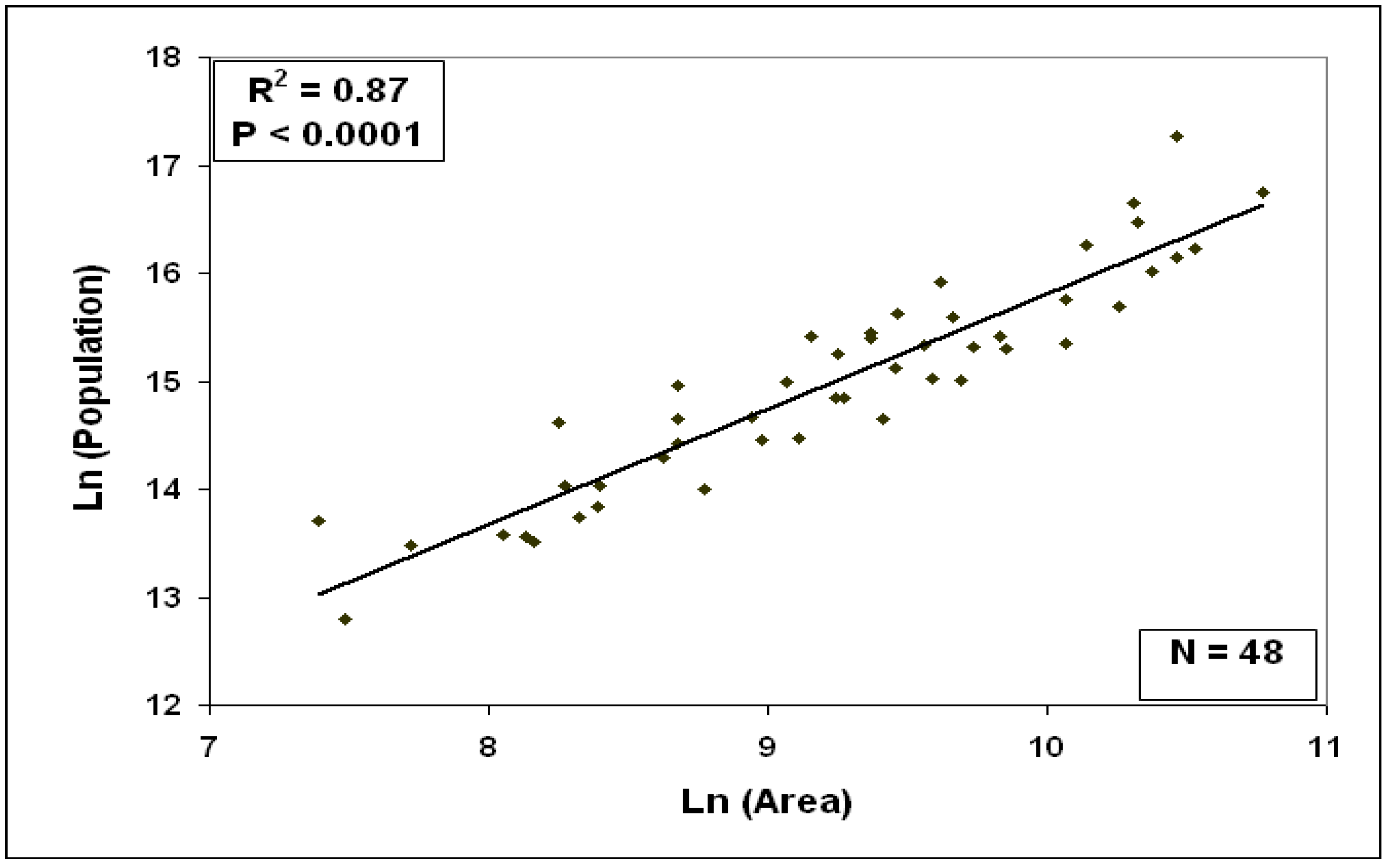Remotesensing 01 00418 g005