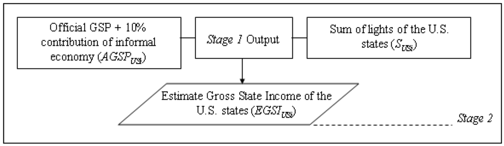 Remotesensing 01 00418 g006 1024