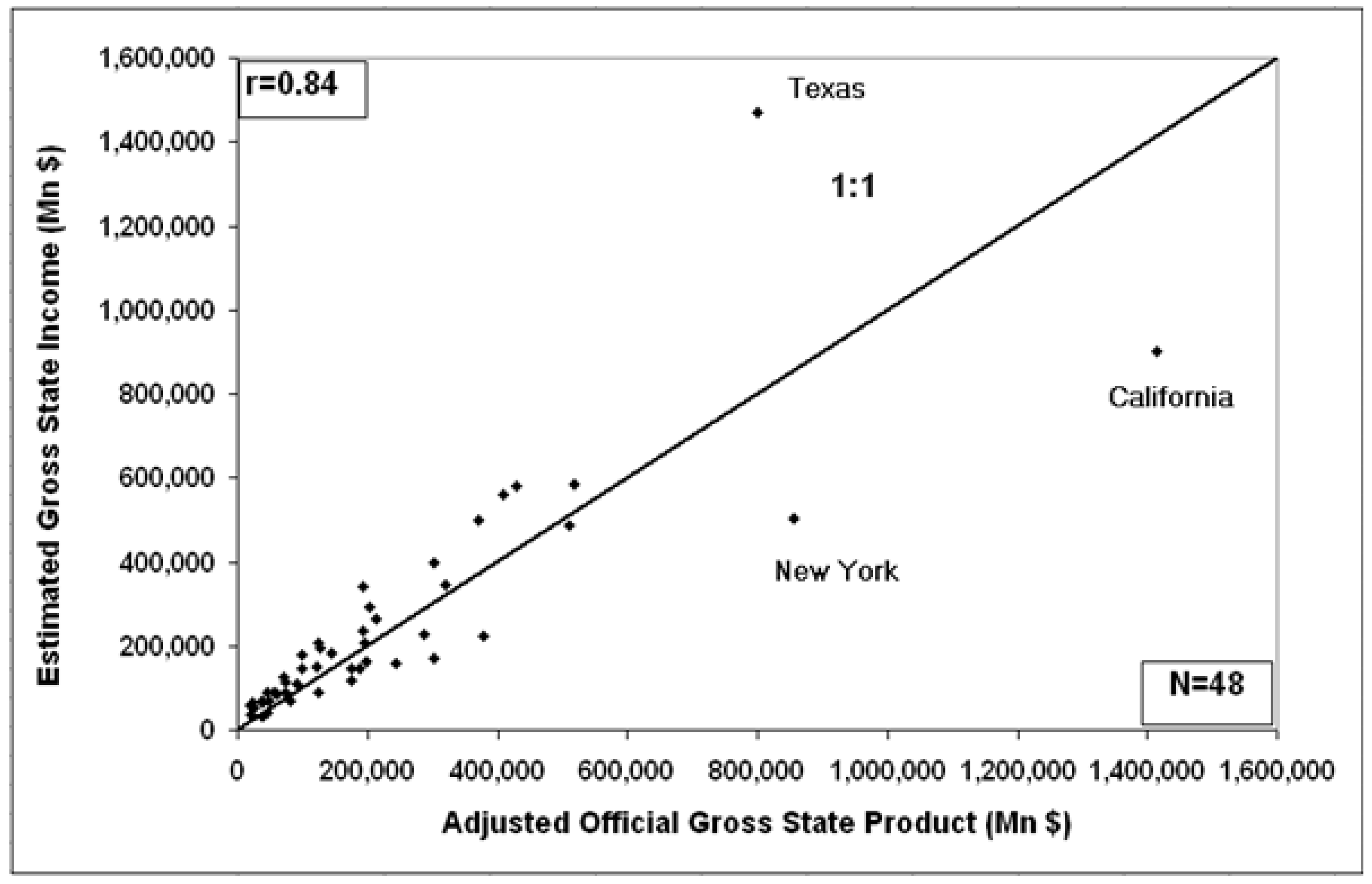 Remotesensing 01 00418 g008