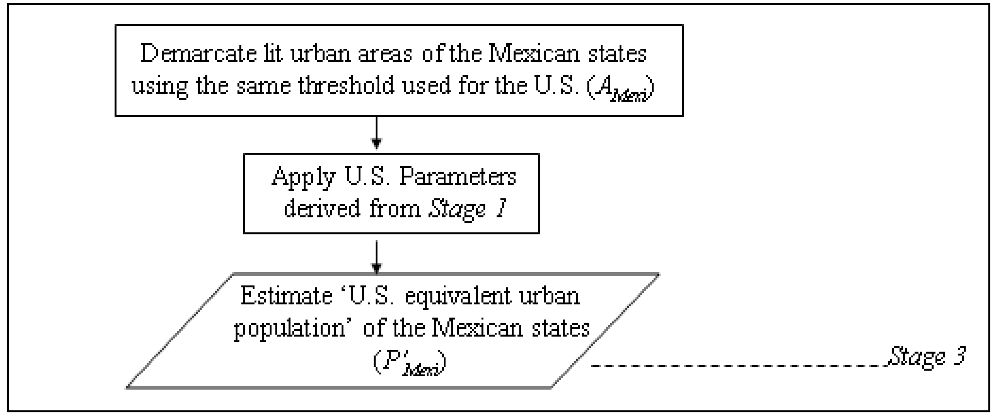 Remotesensing 01 00418 g009