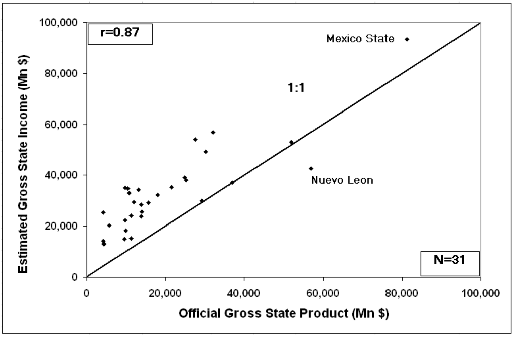 Remotesensing 01 00418 g011 1024
