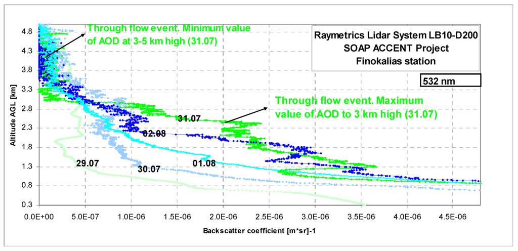 Remotesensing 01 00557 g002 1024