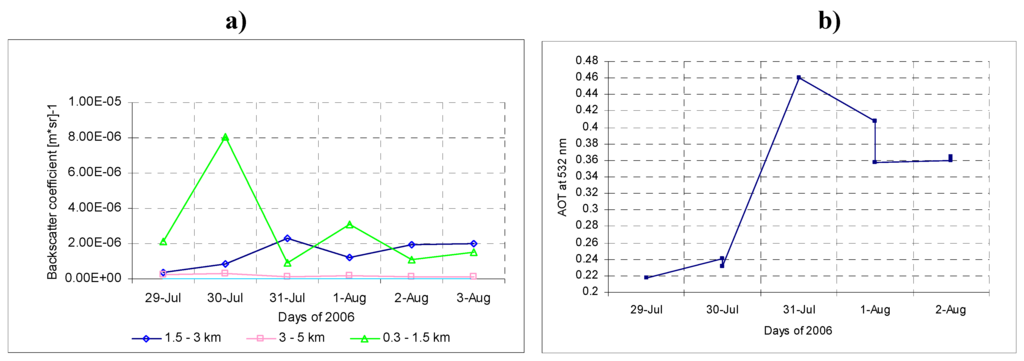 Remotesensing 01 00557 g004 1024