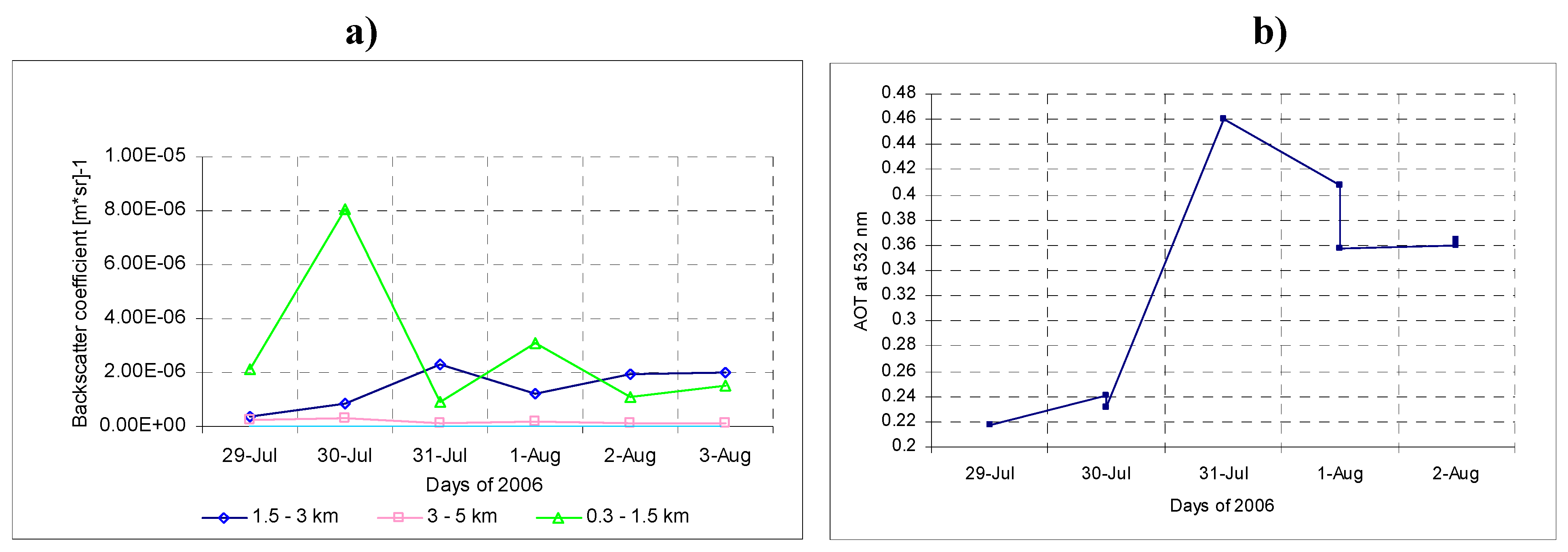Remotesensing 01 00557 g004