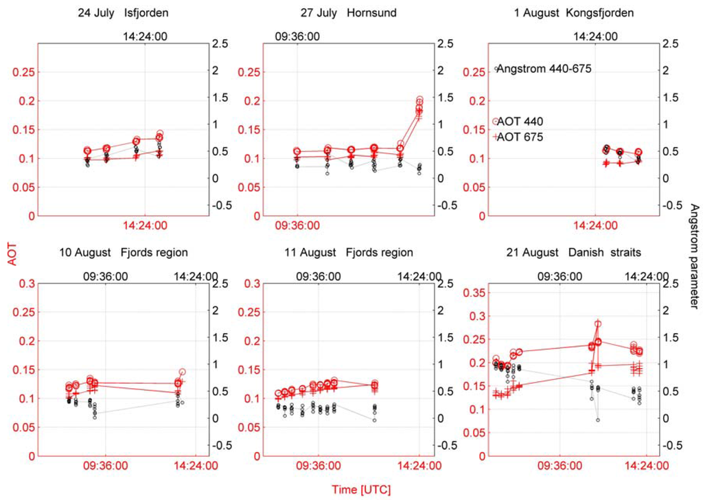 Remotesensing 01 00557 g008 1024