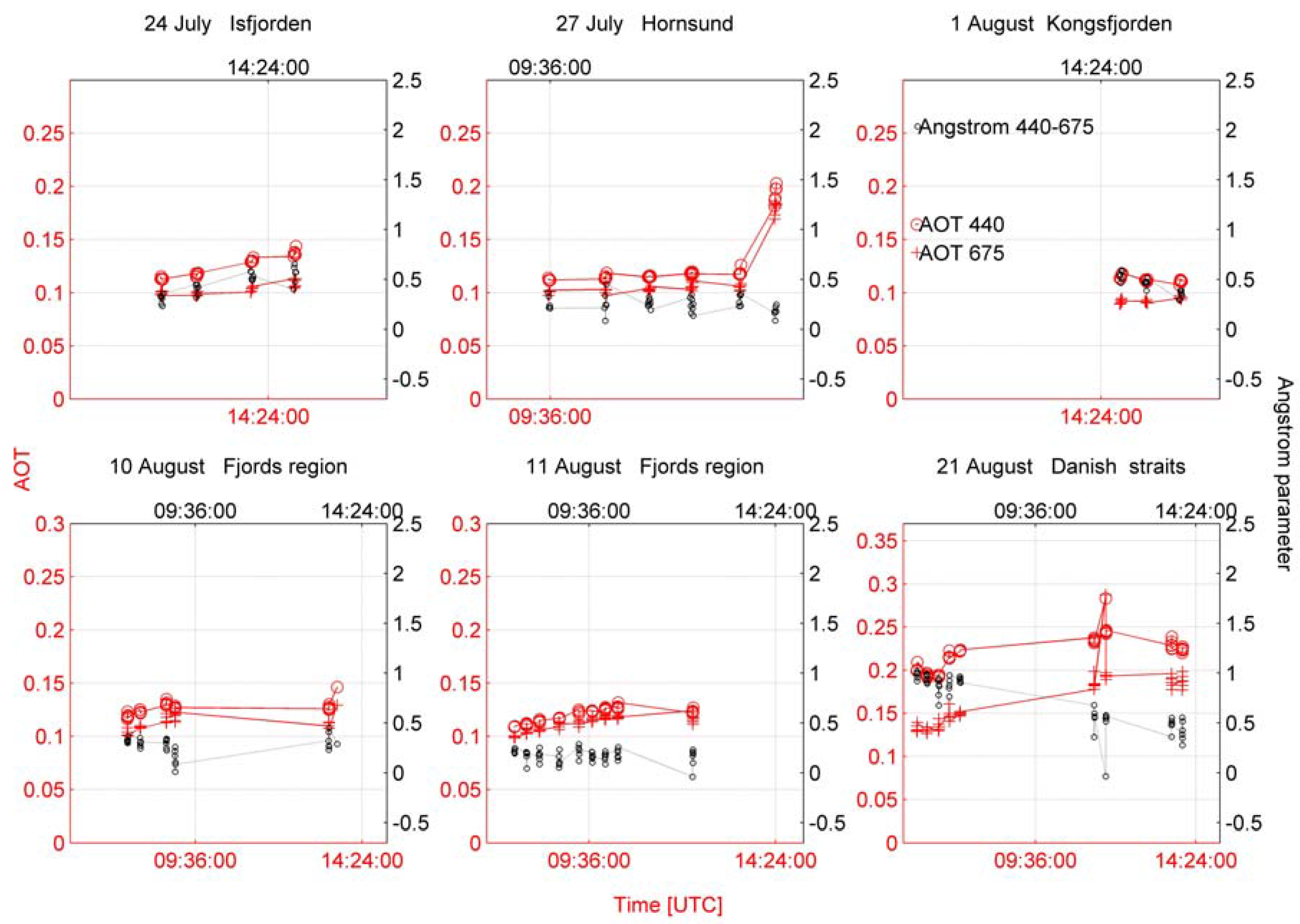 Remotesensing 01 00557 g008