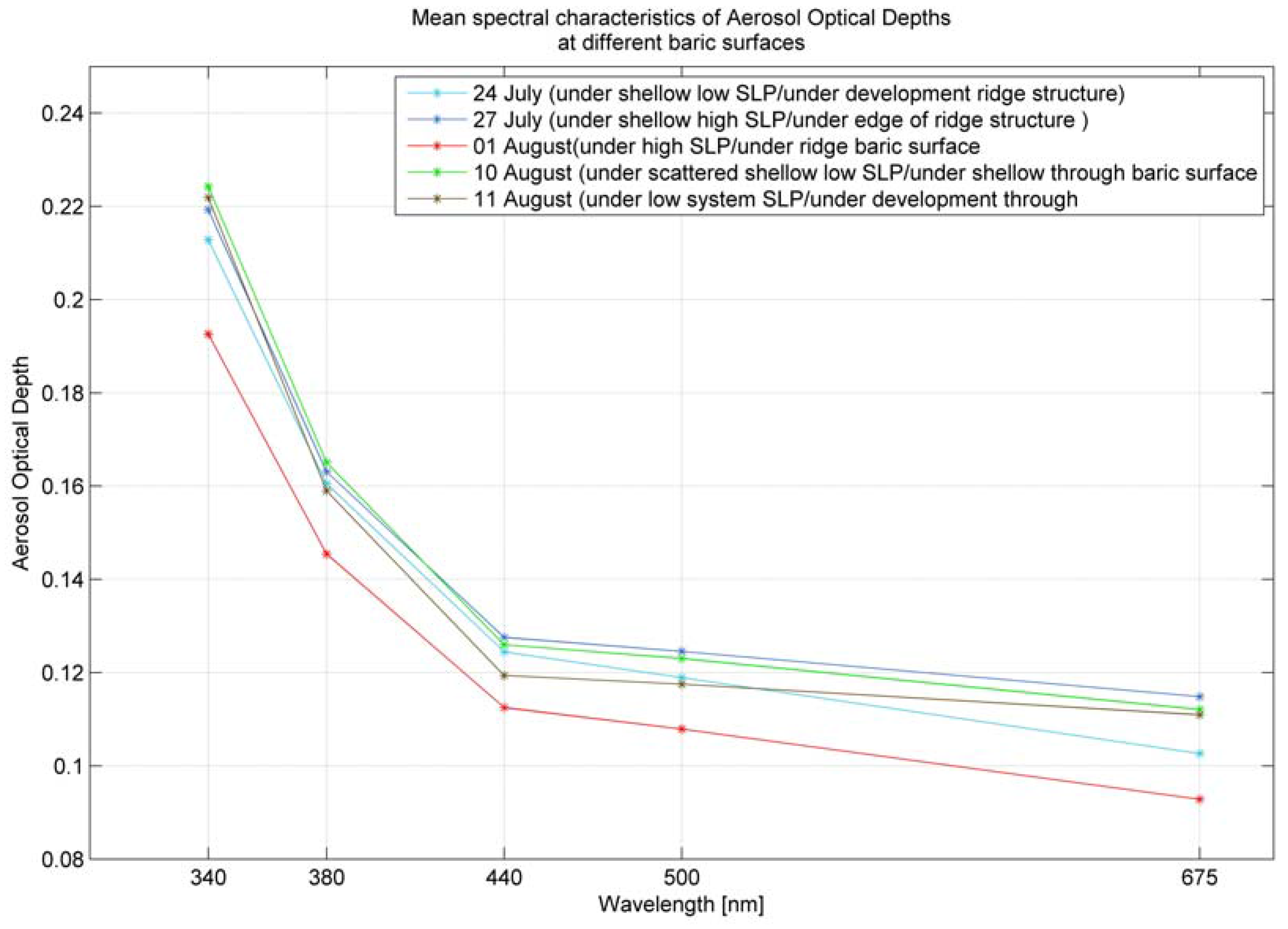 Remotesensing 01 00557 g010