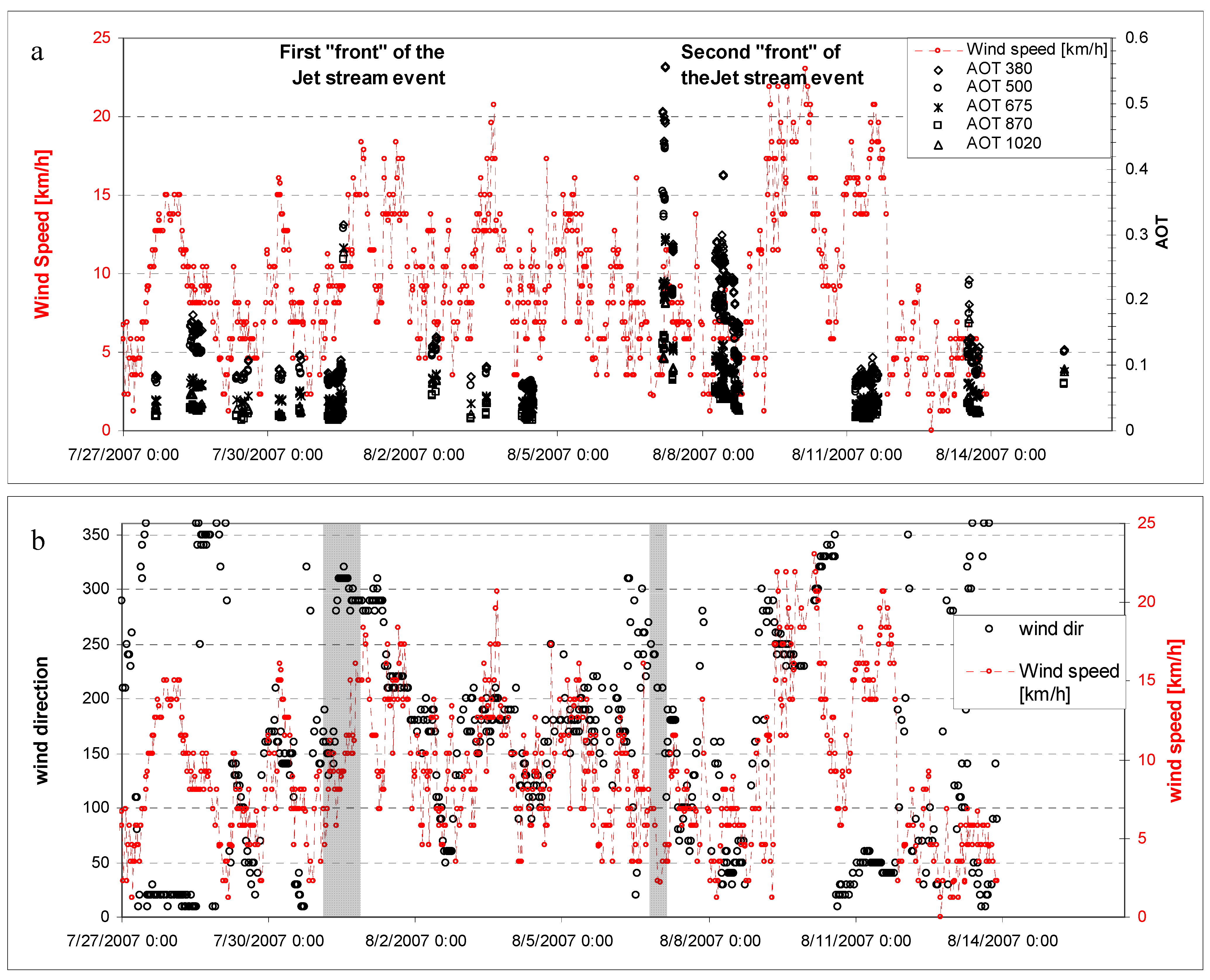 Remotesensing 01 00557 g011