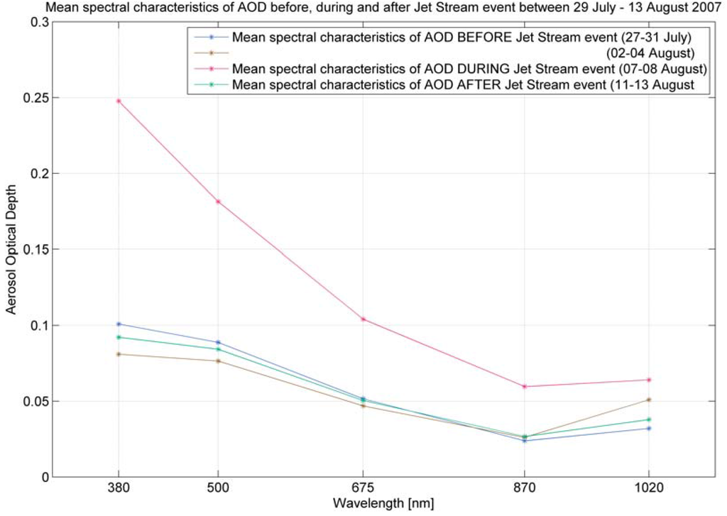 Remotesensing 01 00557 g013 1024