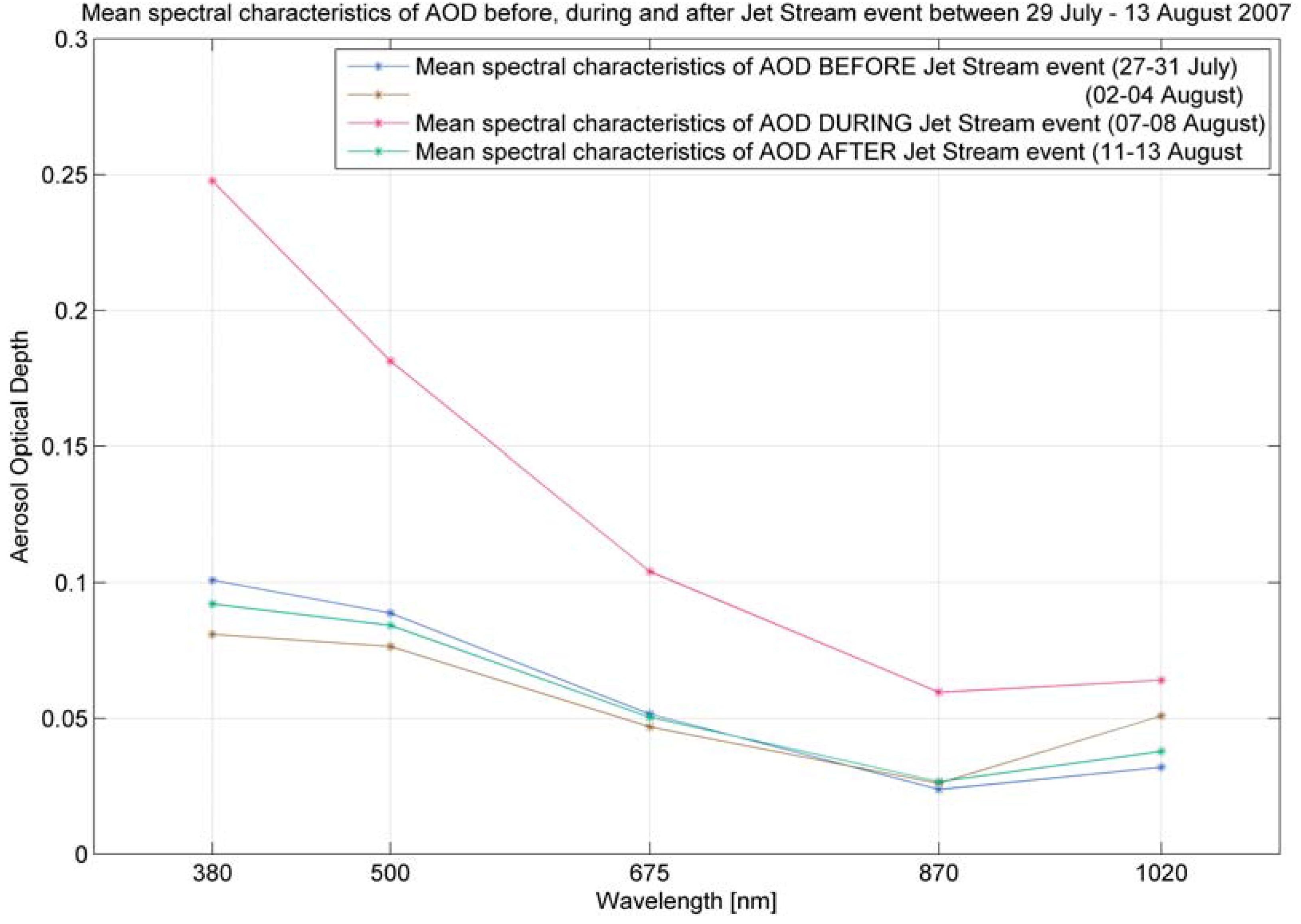 Remotesensing 01 00557 g013