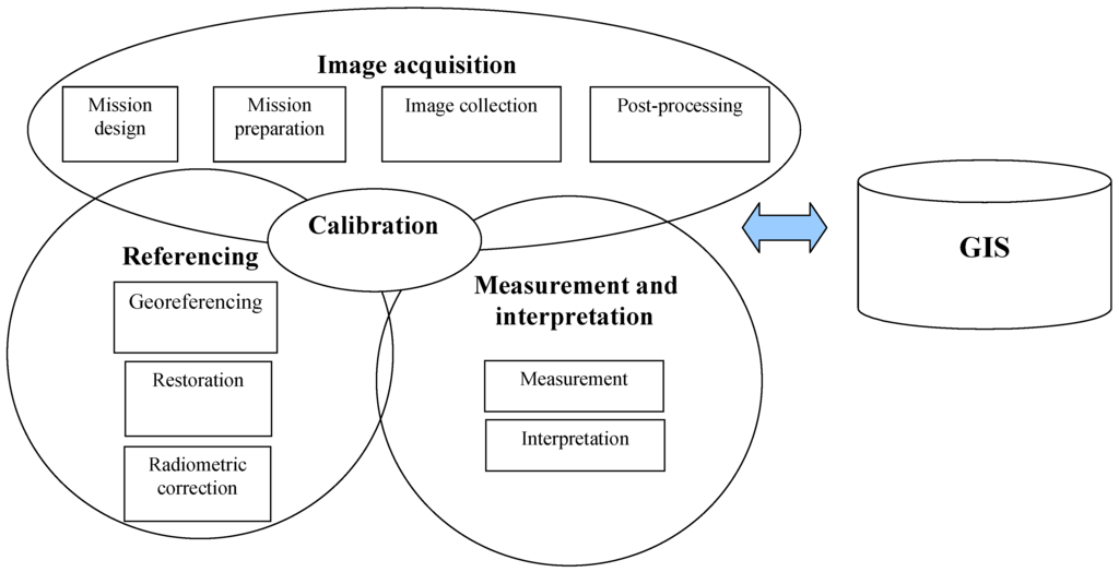 Remotesensing 01 00577 g001 1024