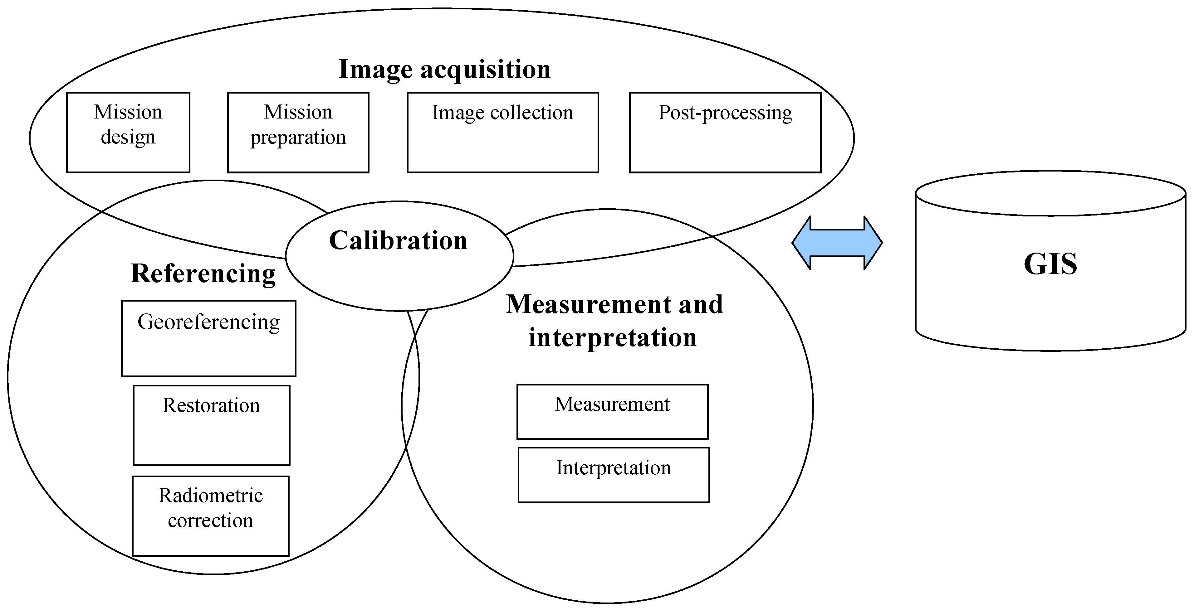 Remotesensing 01 00577 g001