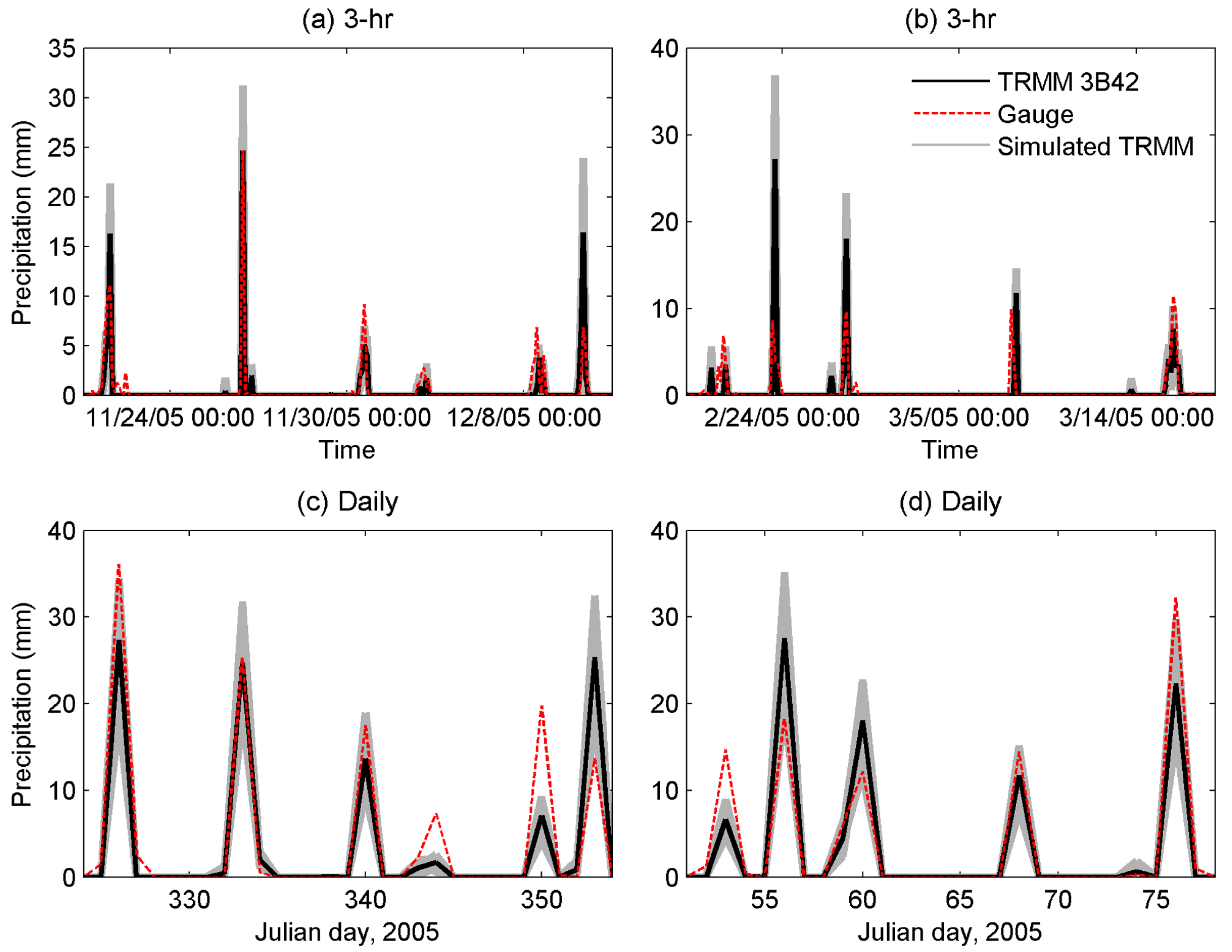 Remotesensing 01 00606 g003