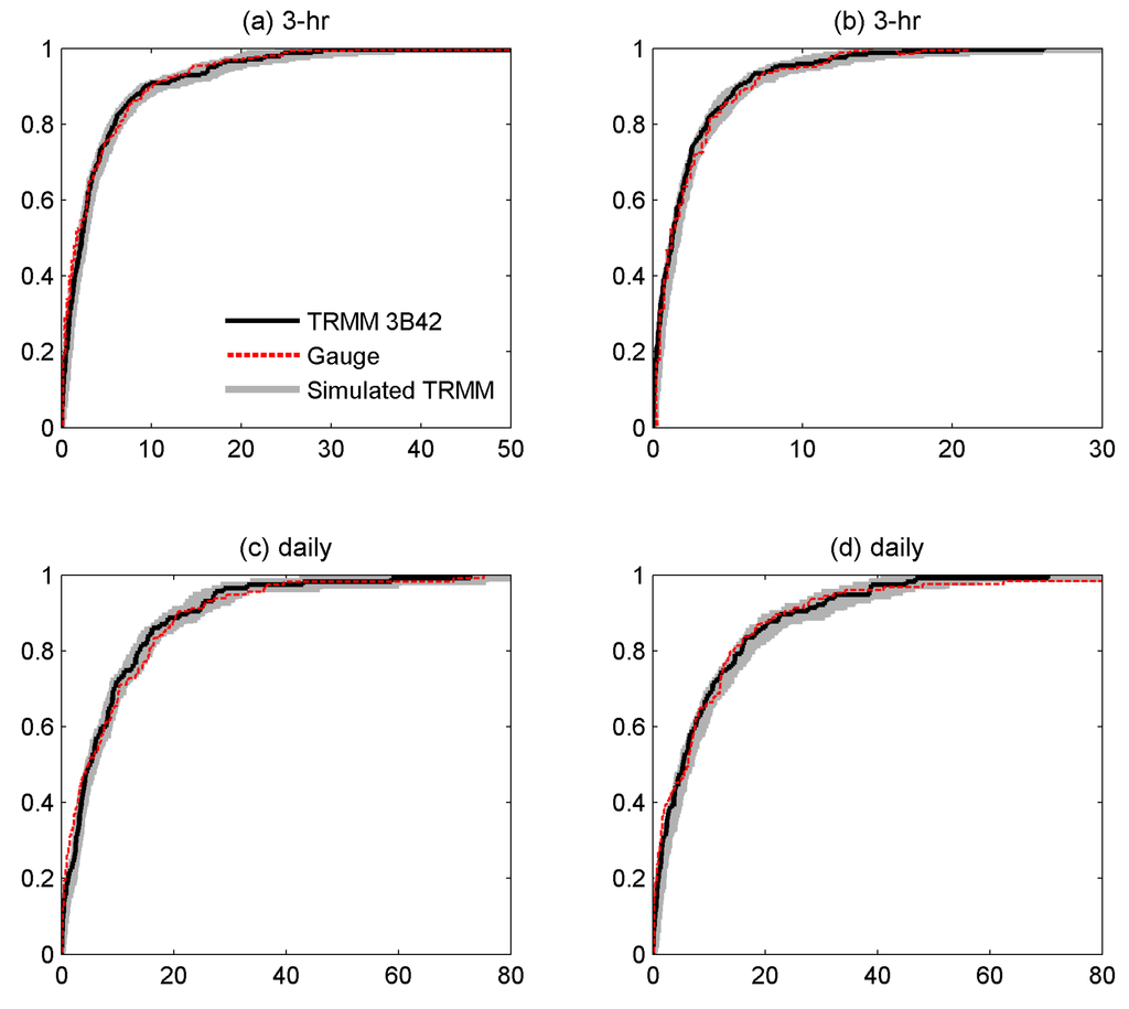 Remotesensing 01 00606 g005 1024