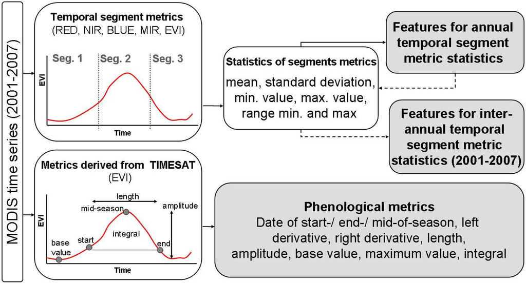 Remotesensing 01 00620 g003 1024