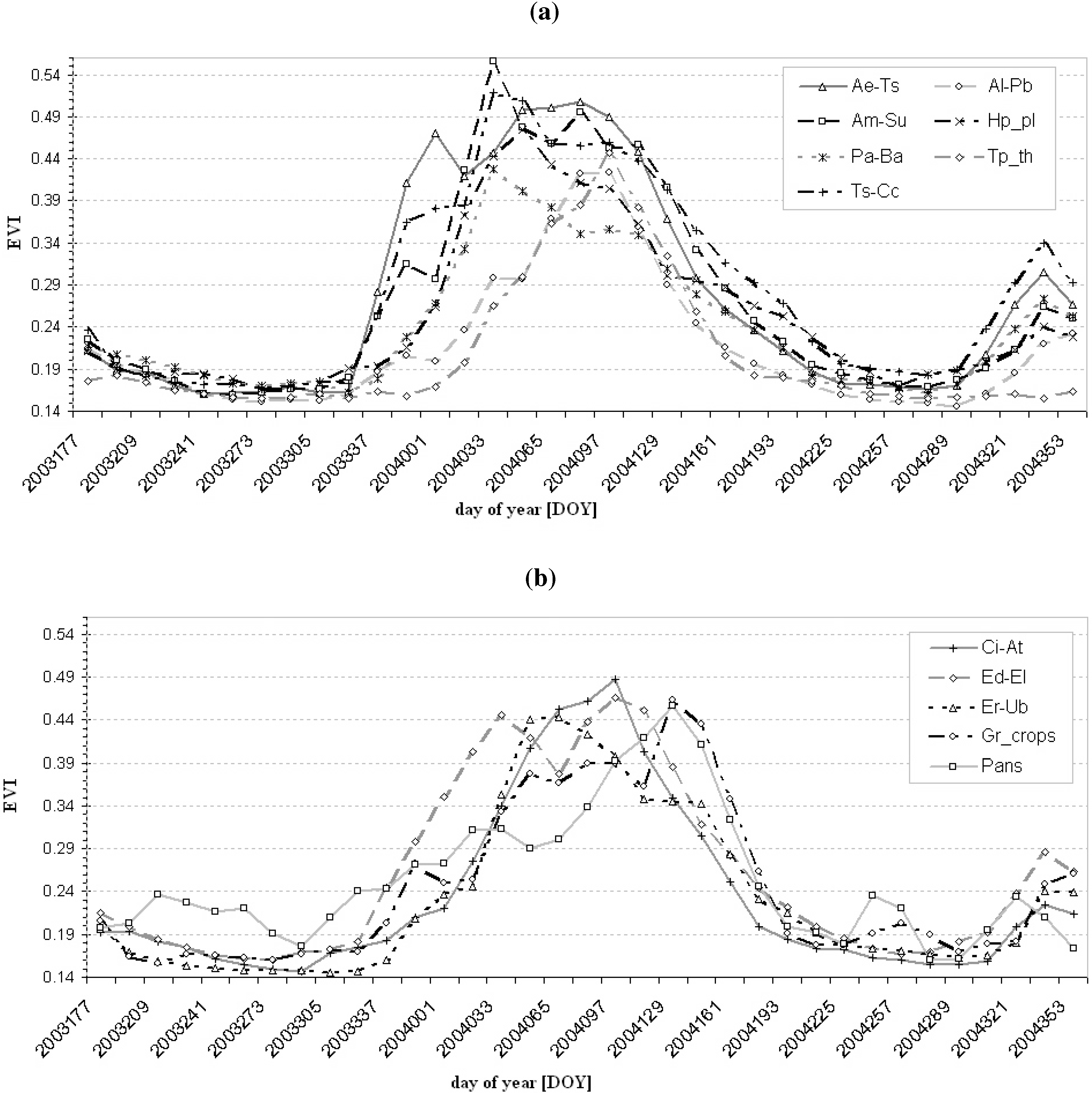 Remotesensing 01 00620 g004