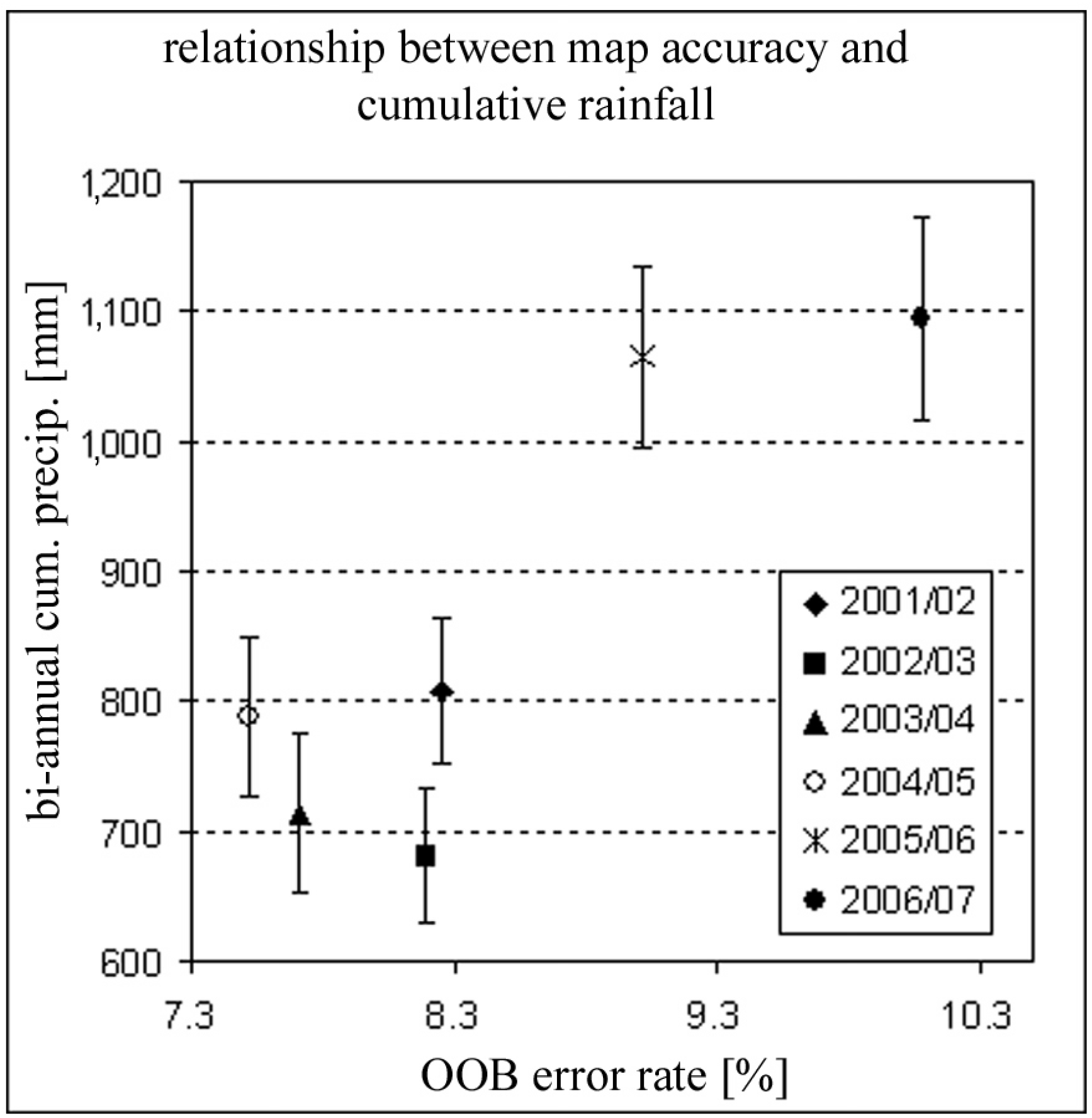 Remotesensing 01 00620 g006