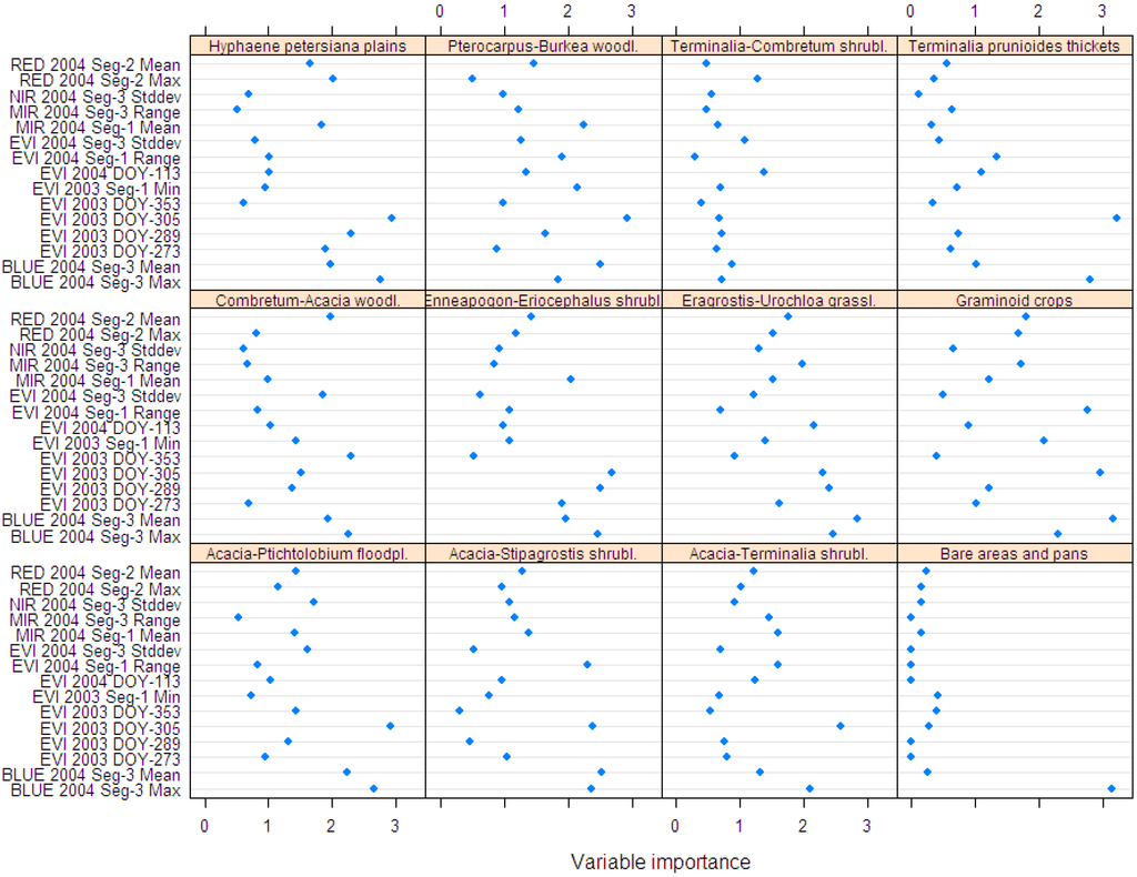 Remotesensing 01 00620 g007 1024