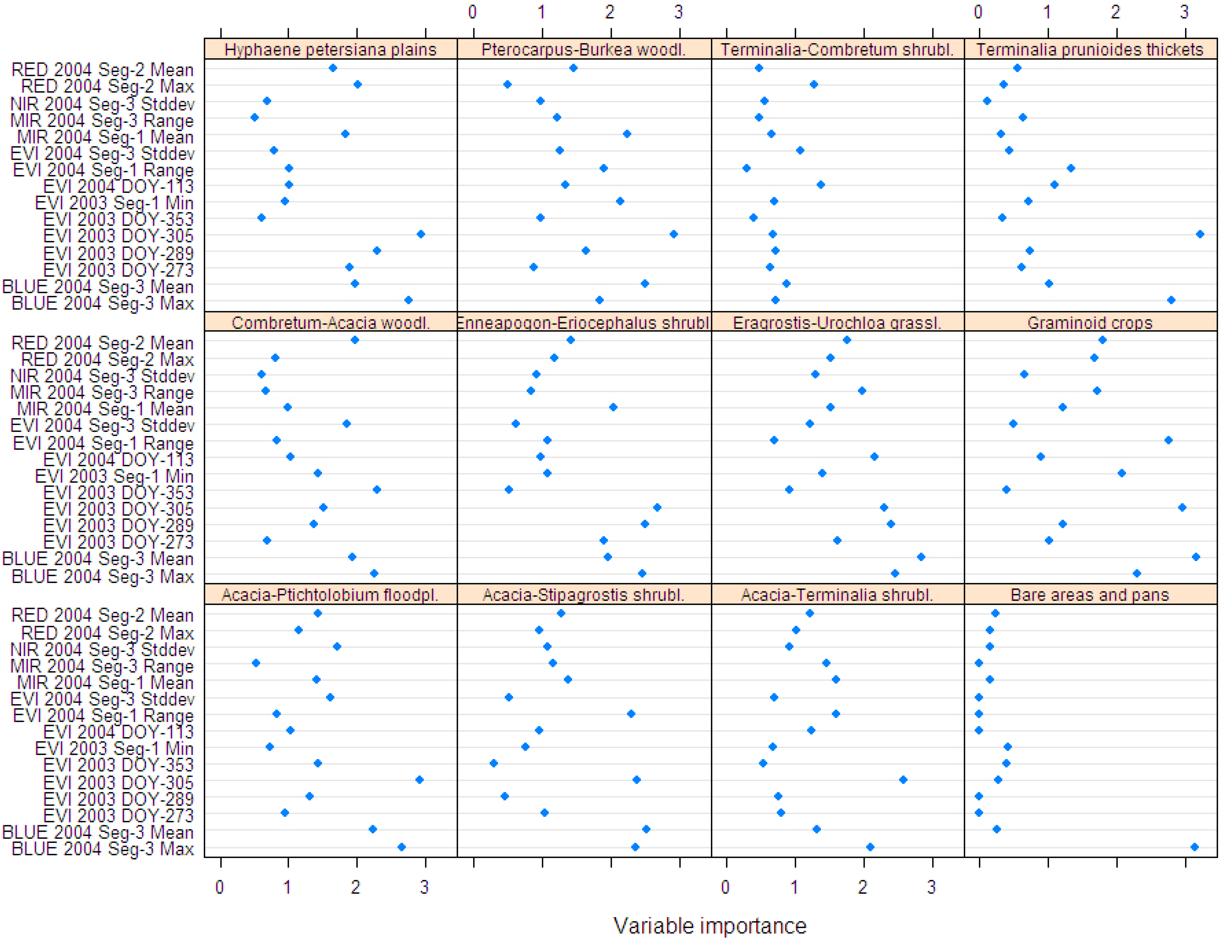 Remotesensing 01 00620 g007