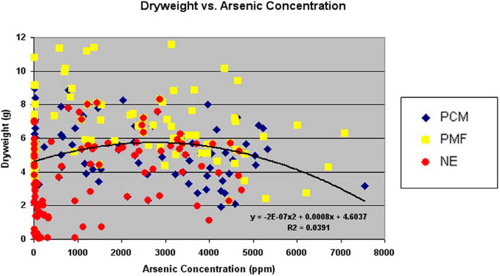 Remotesensing 01 00644 g005 1024