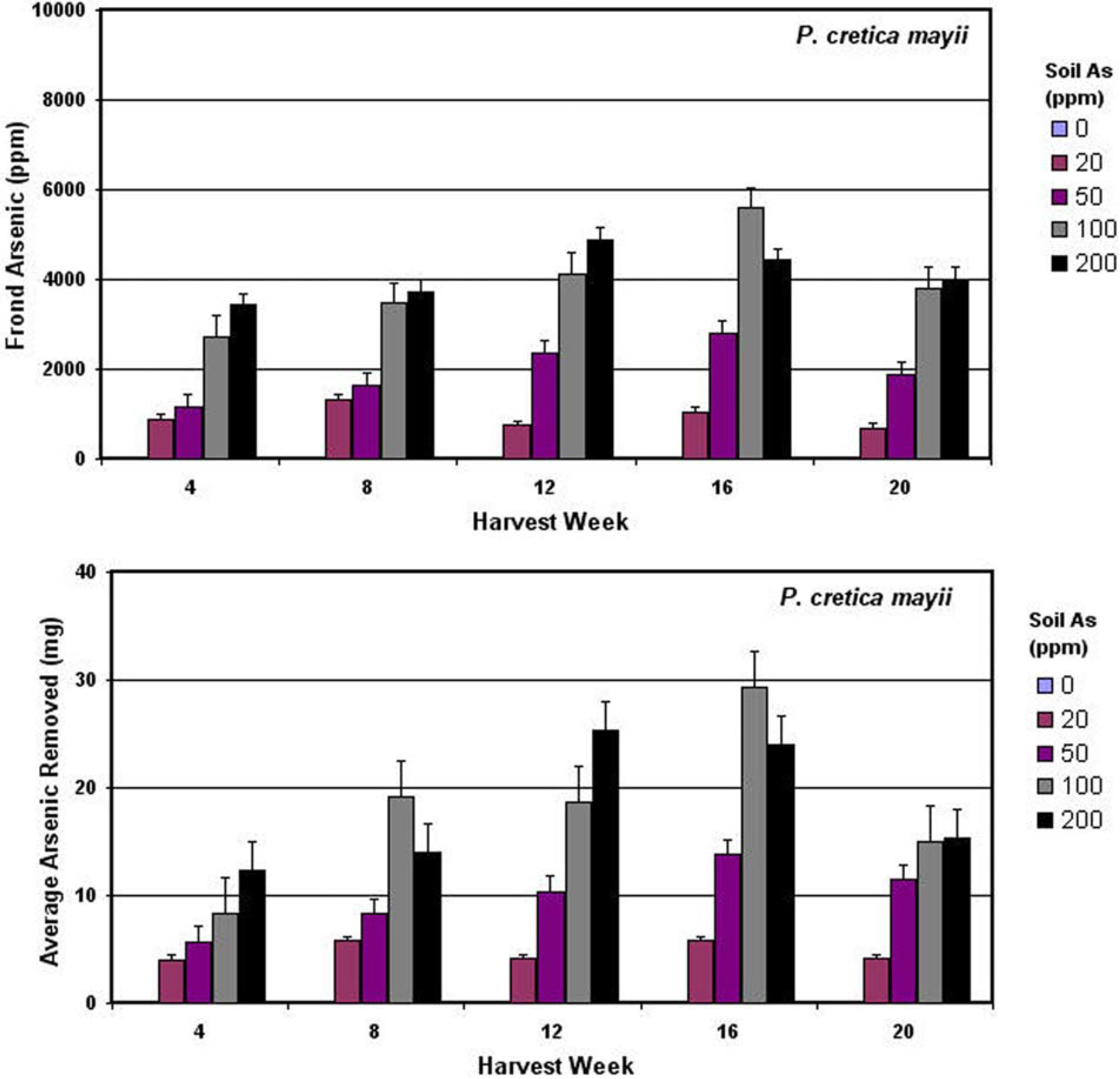 Remotesensing 01 00644 g007
