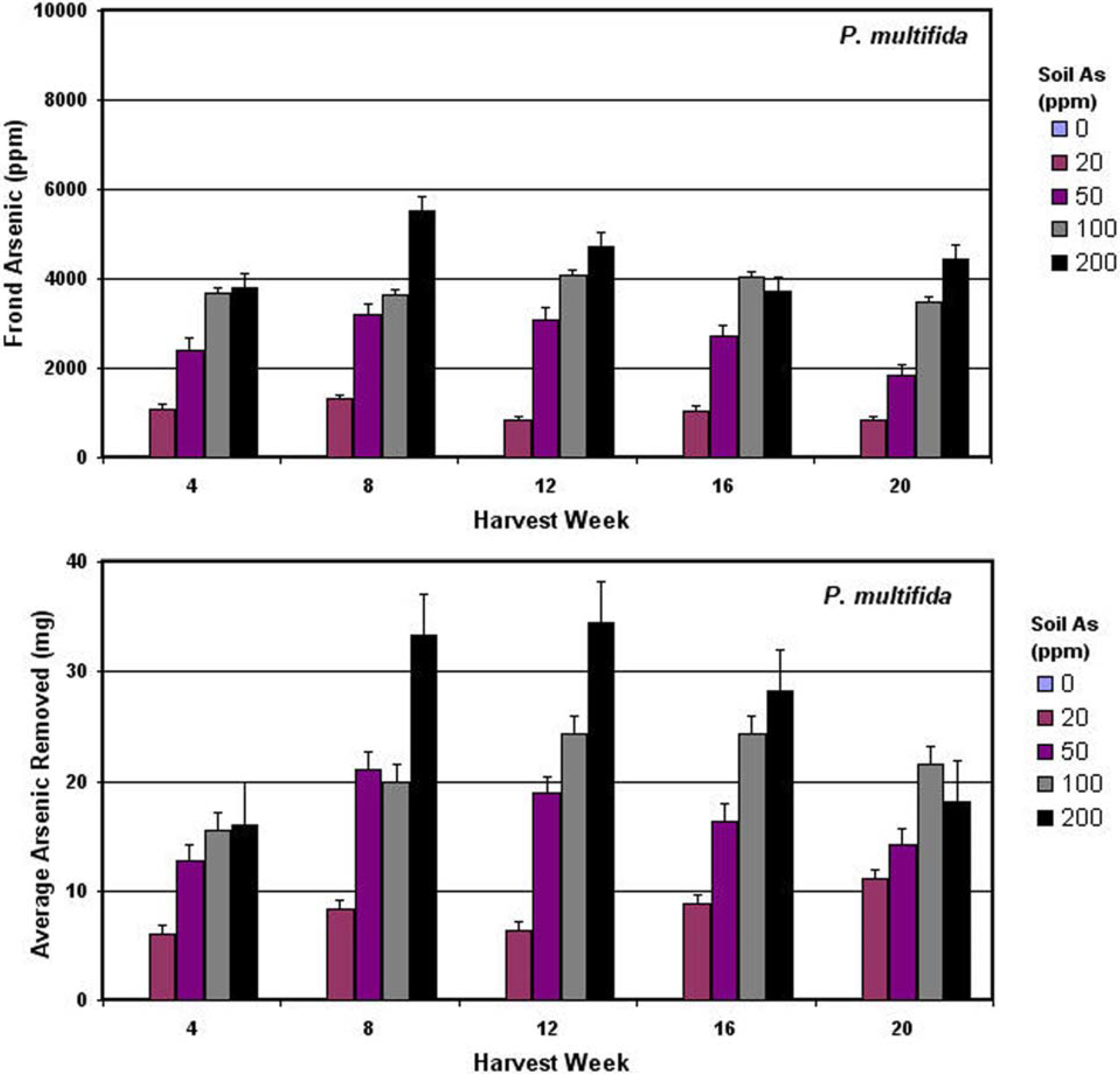 Remotesensing 01 00644 g008