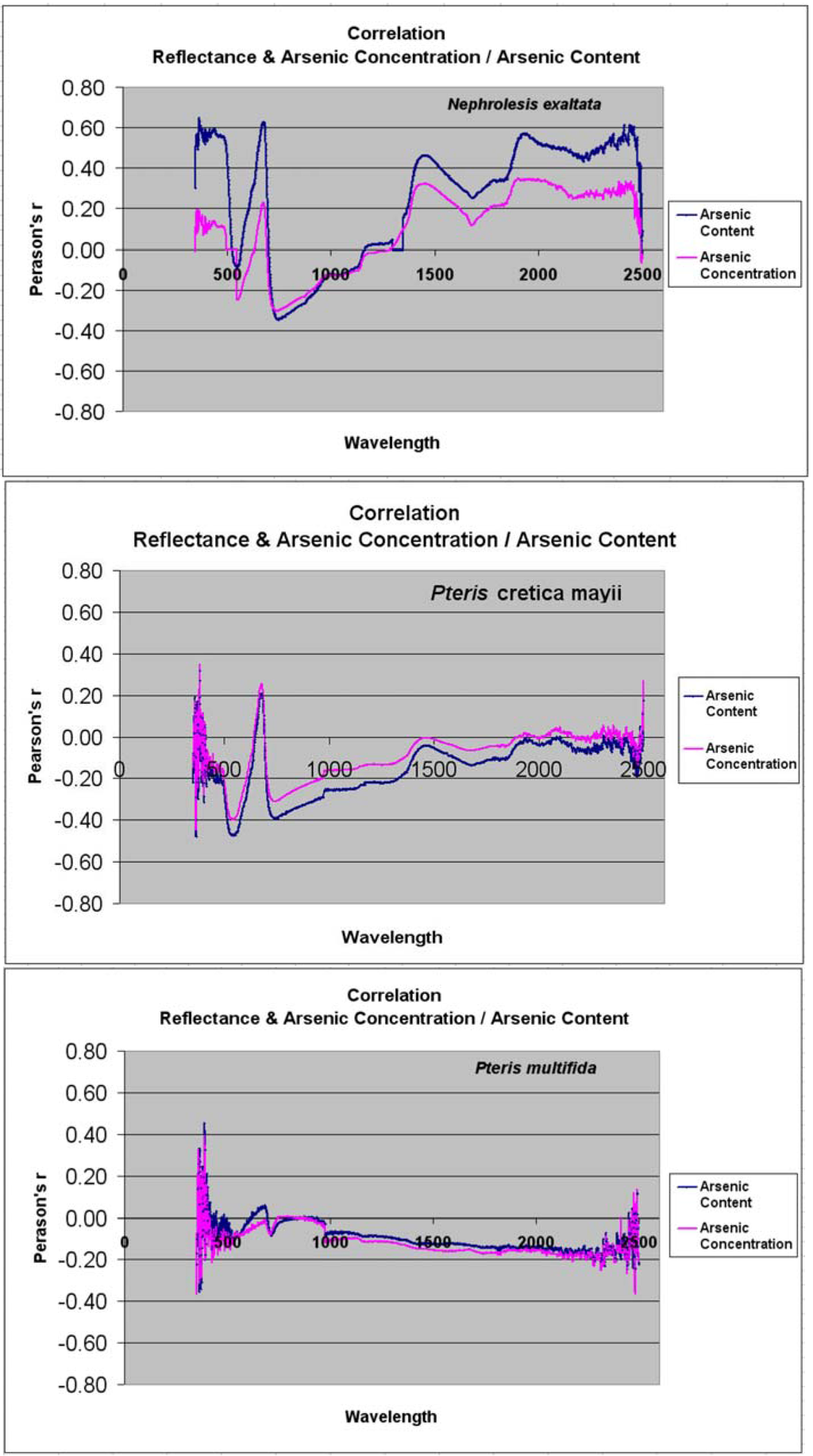 Remotesensing 01 00644 g009 1024