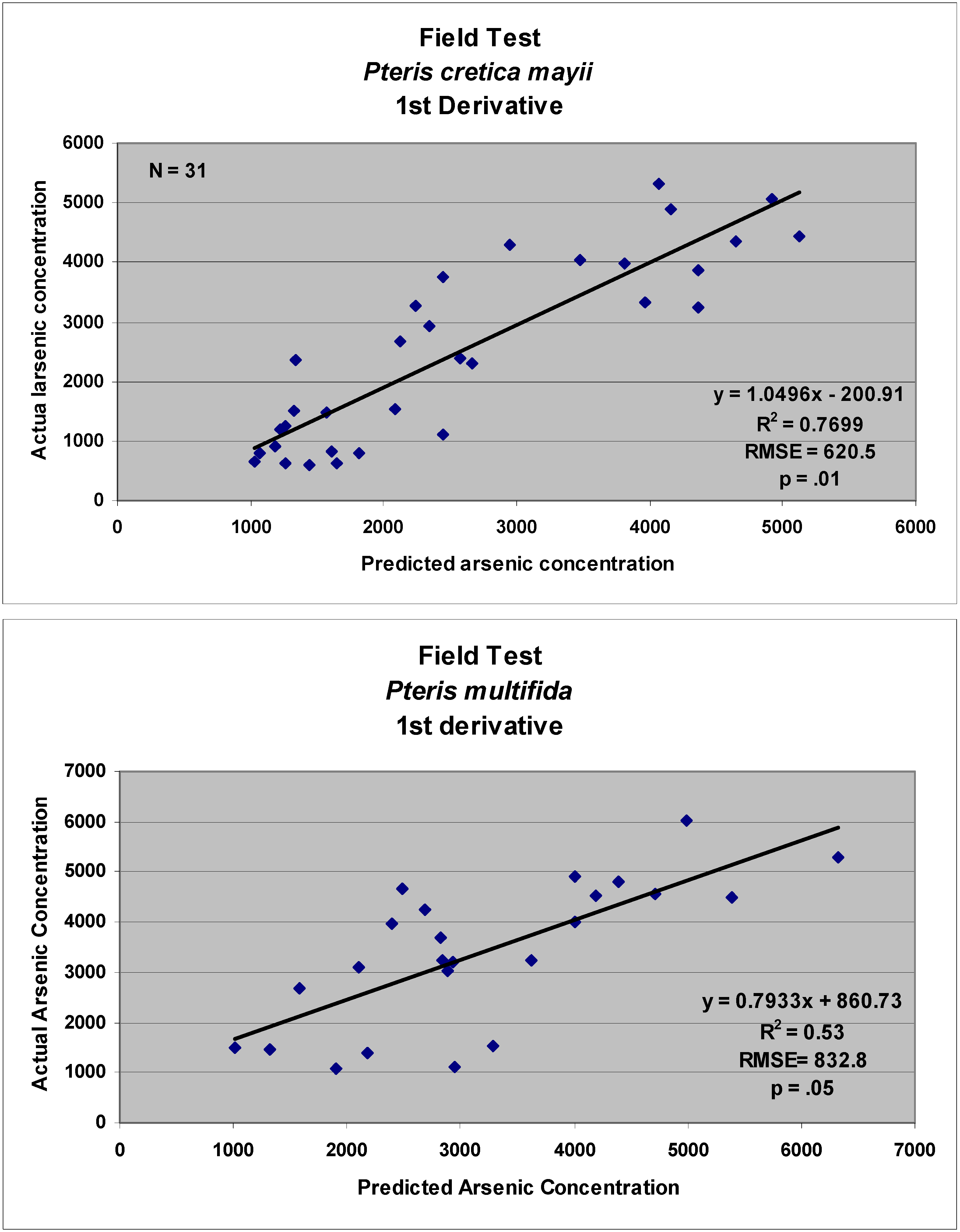 Remotesensing 01 00644 g011