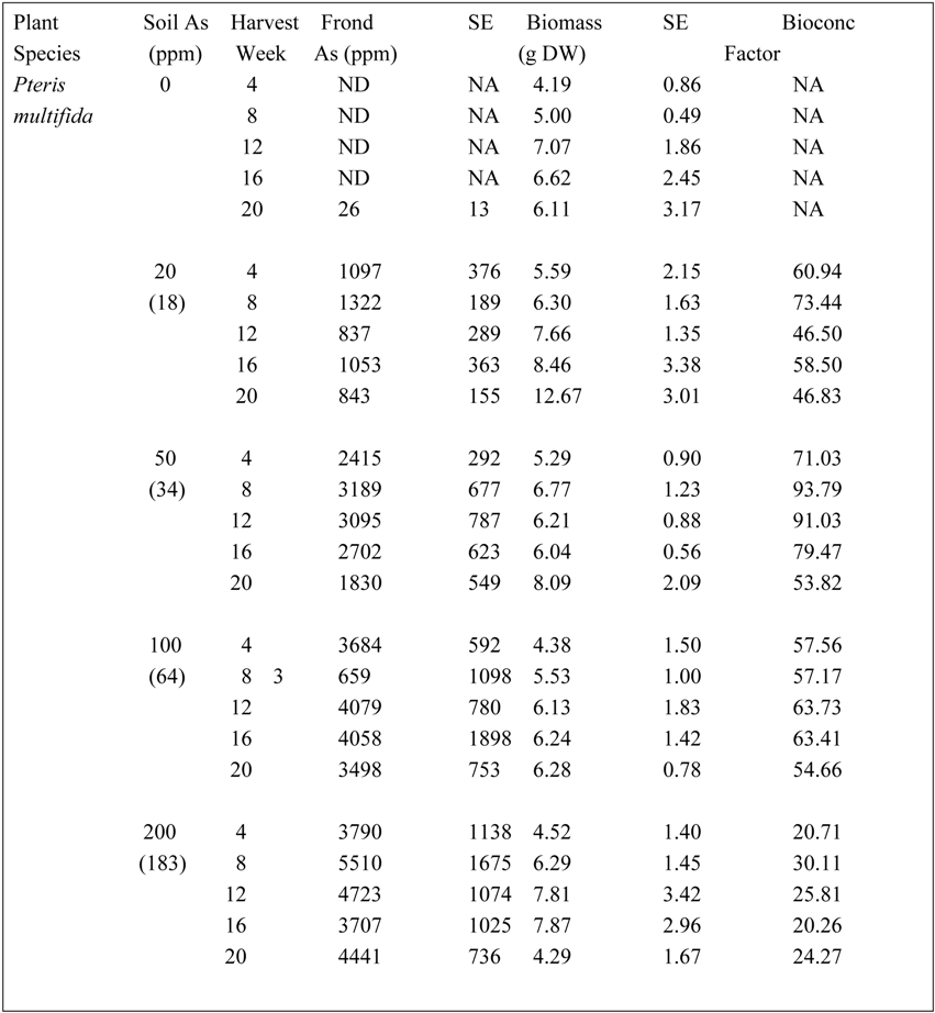 Remotesensing 01 00644 i003