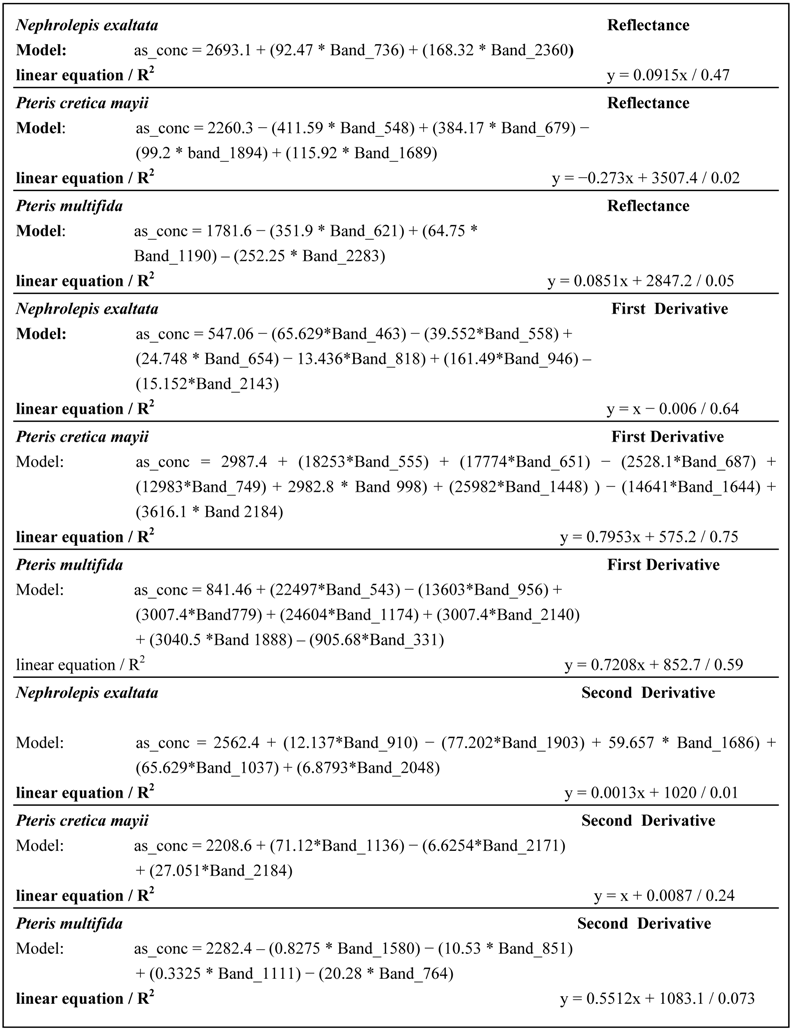 Remotesensing 01 00644 i004