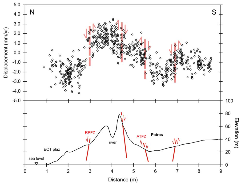 Remotesensing 01 00676 g007 1024