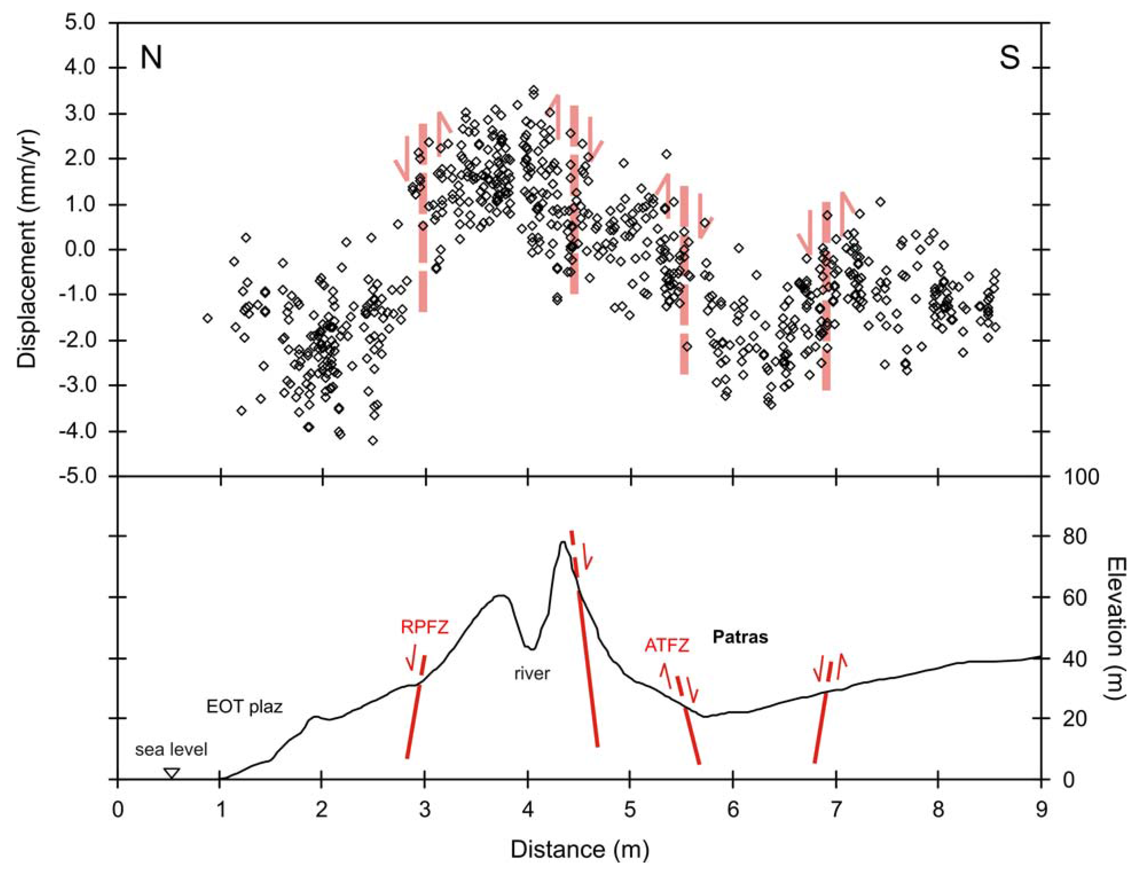 Remotesensing 01 00676 g007