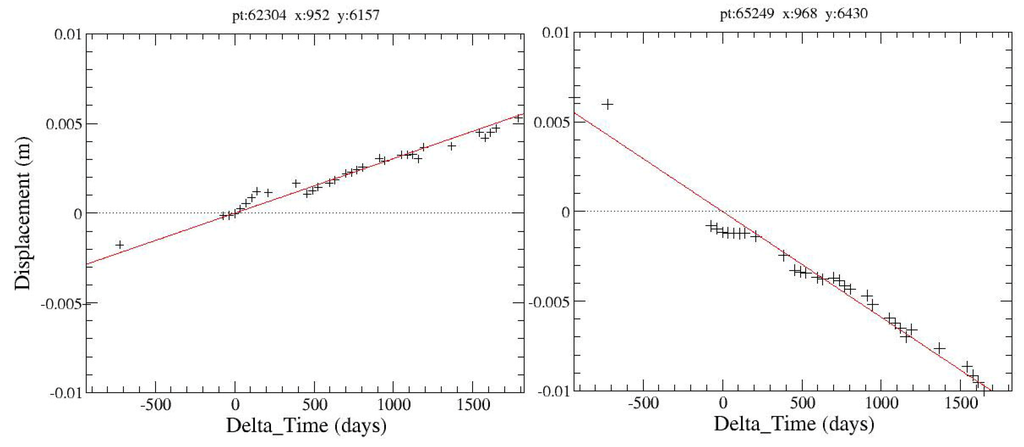 Remotesensing 01 00676 g008 1024