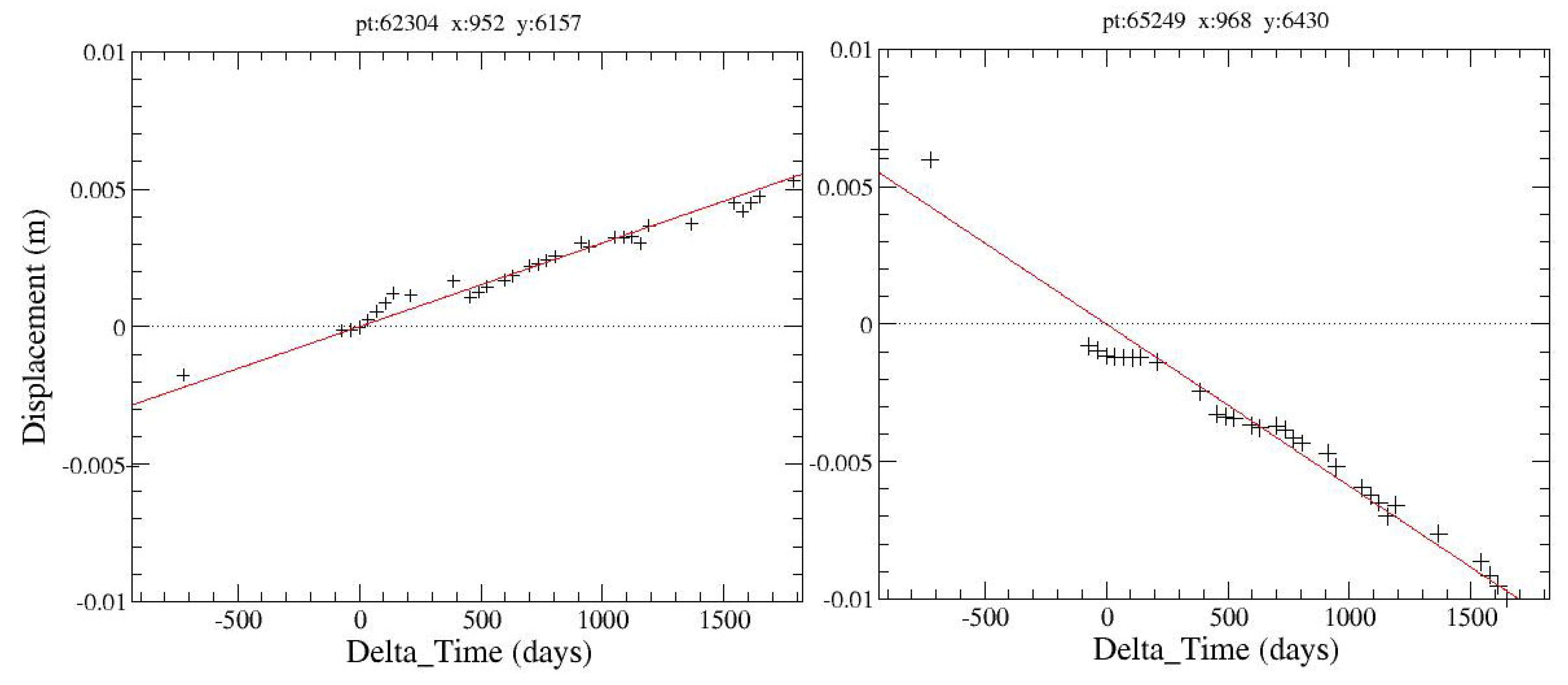 Remotesensing 01 00676 g008