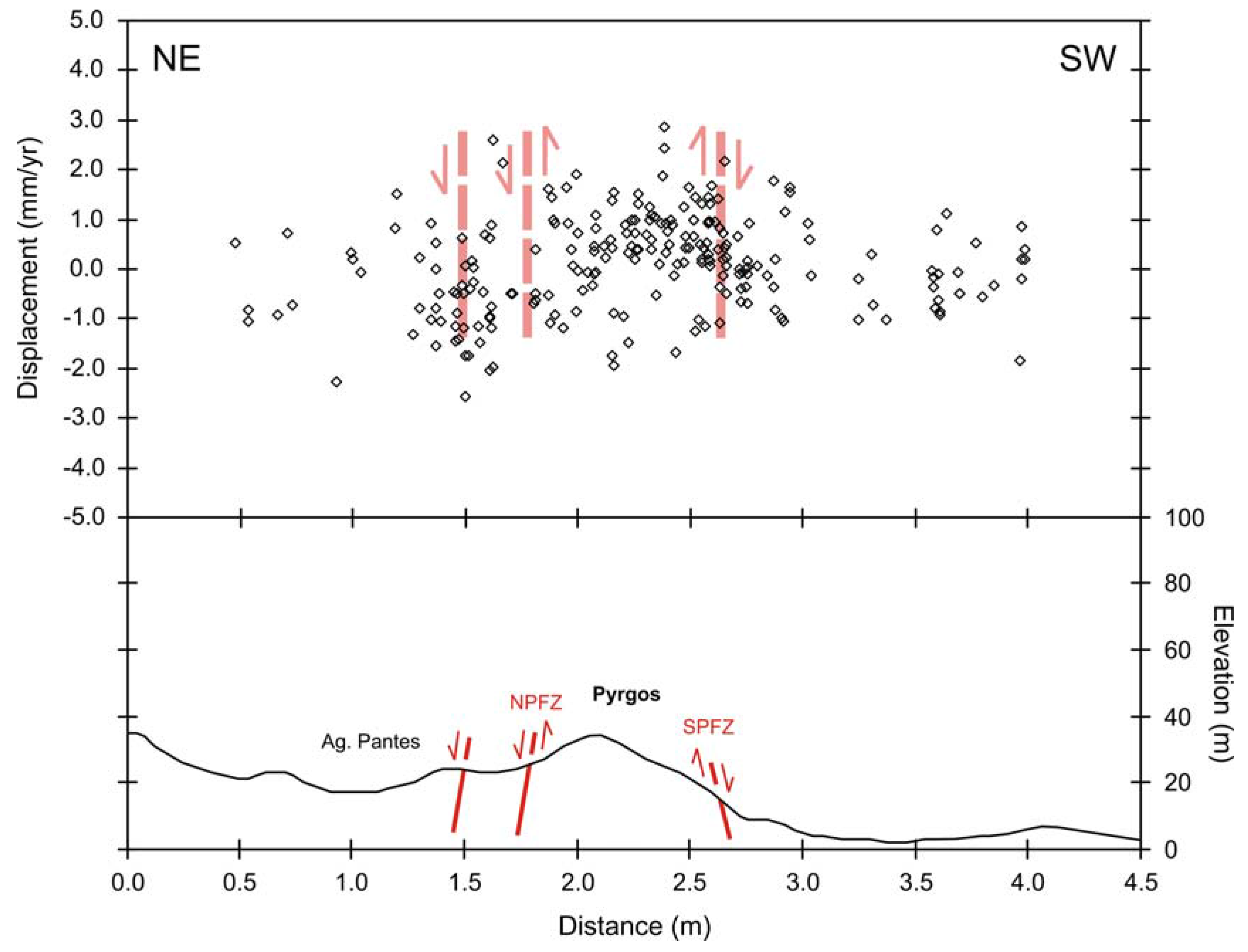 Remotesensing 01 00676 g010