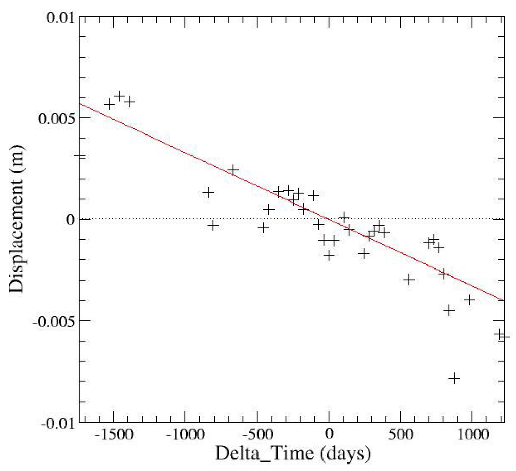 Remotesensing 01 00676 g011 1024